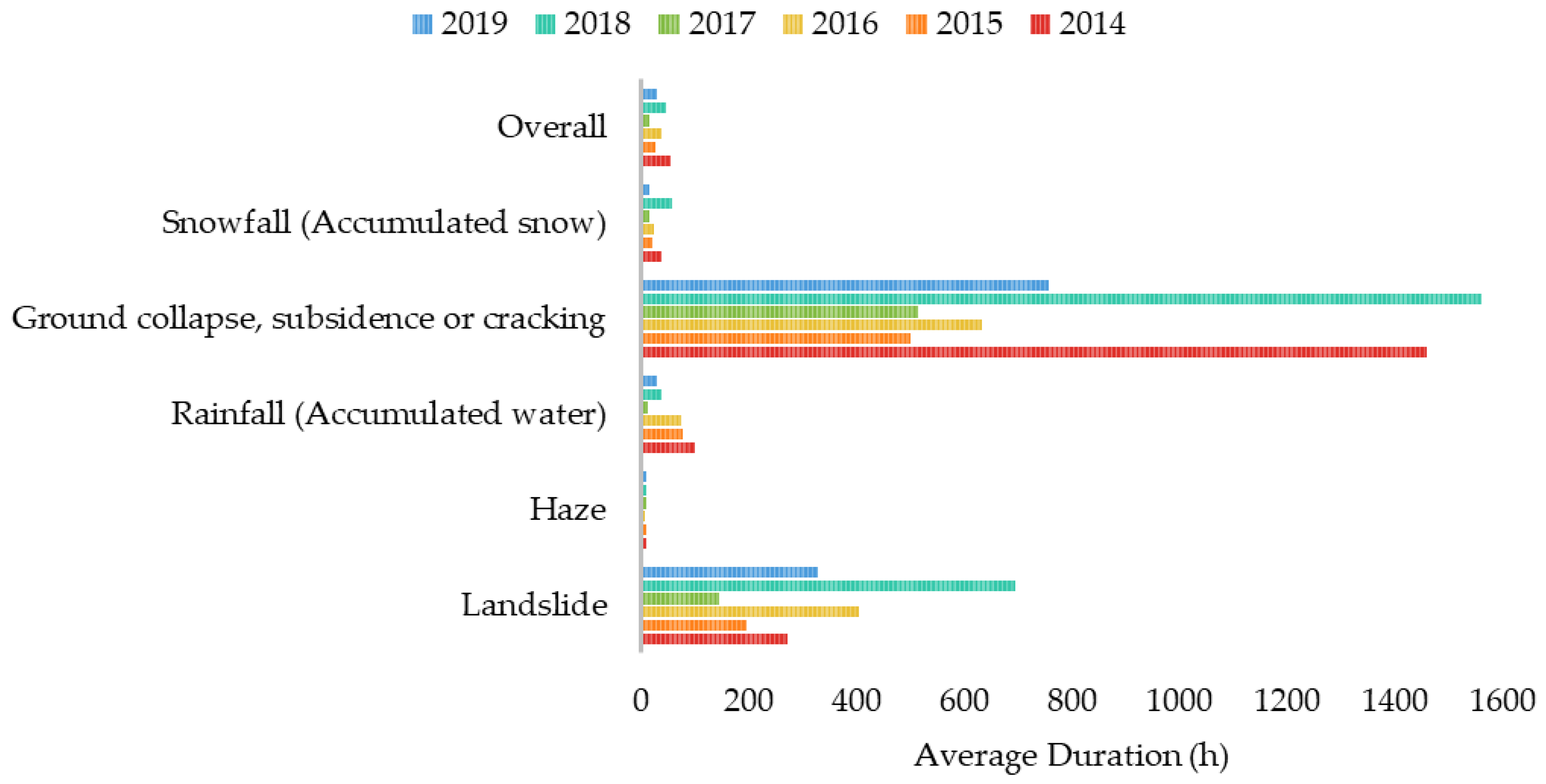 Sustainability 13 12437 g004 550