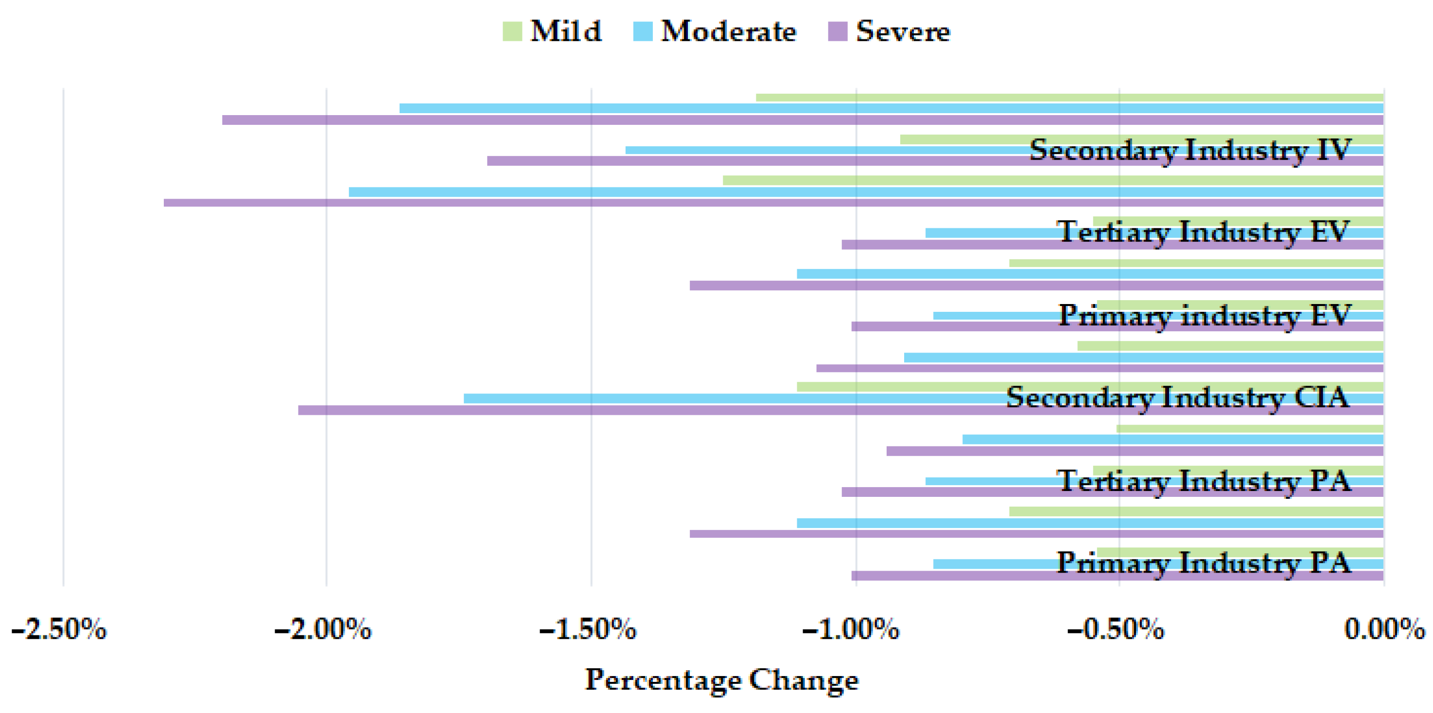 Sustainability 13 12437 g006 550