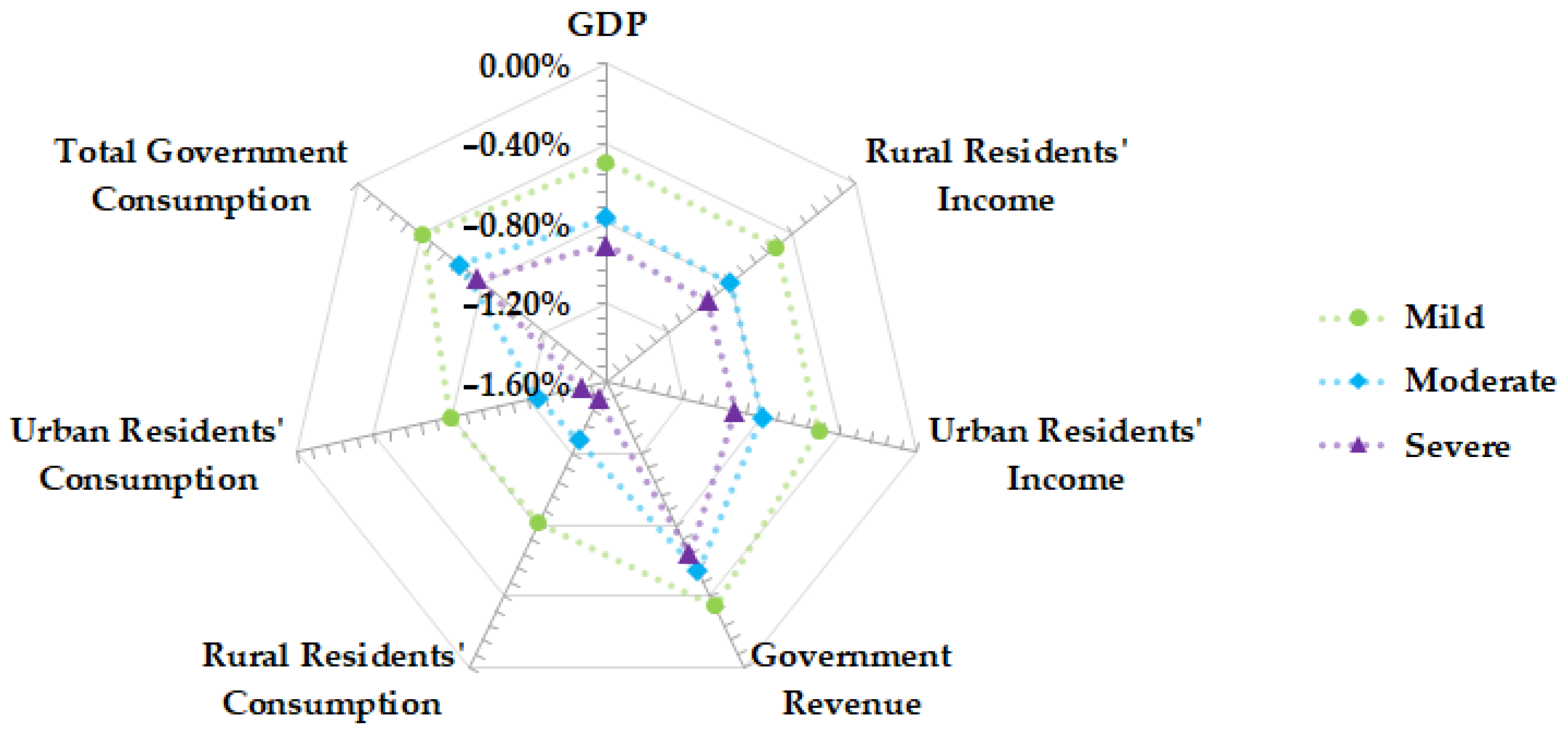 Sustainability 13 12437 g007 550