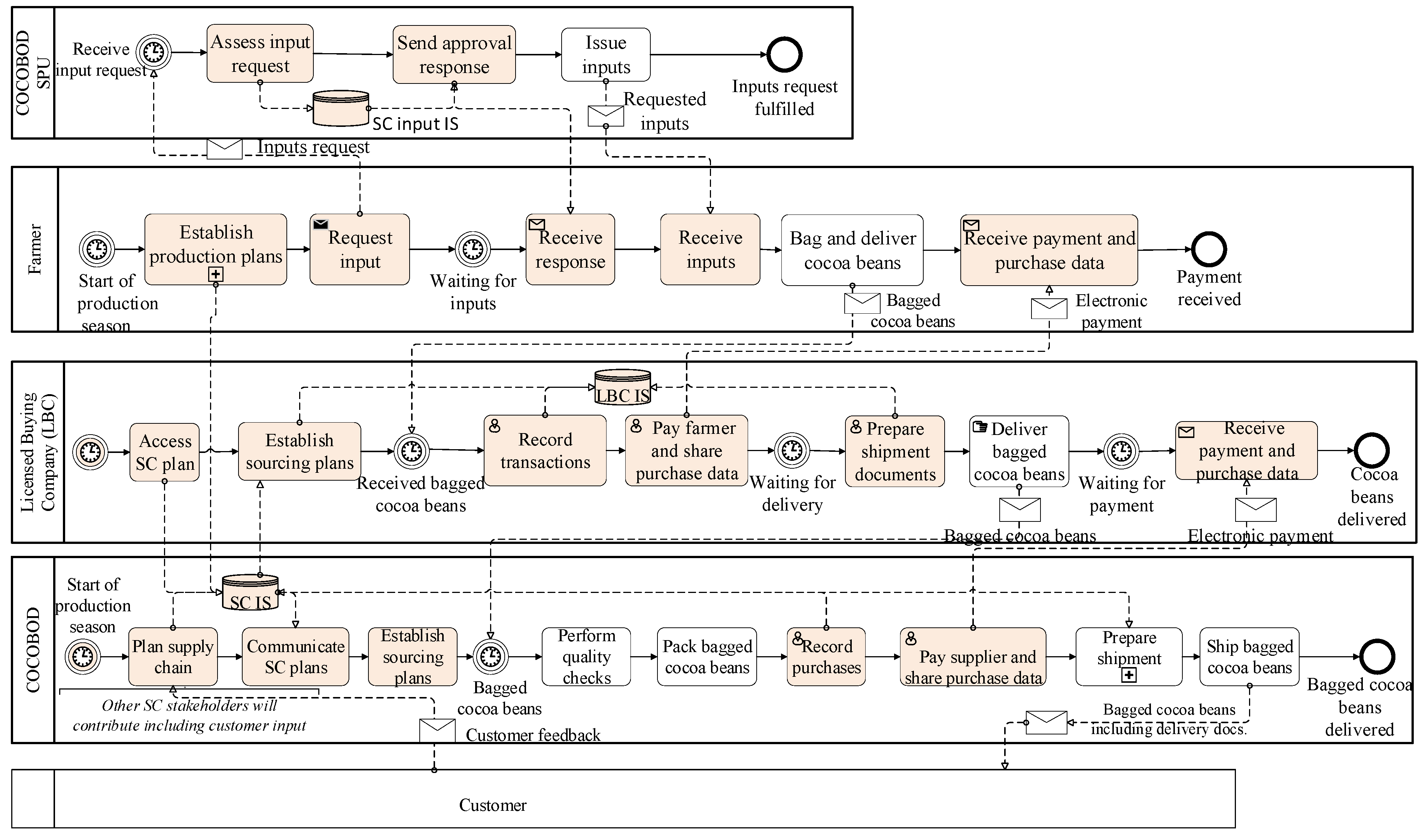 Sustainability 13 12440 g004