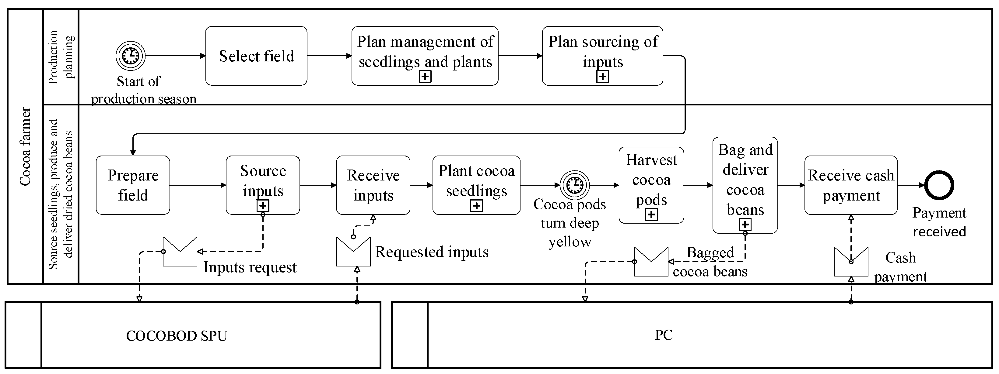 Sustainability 13 12440 g0a1