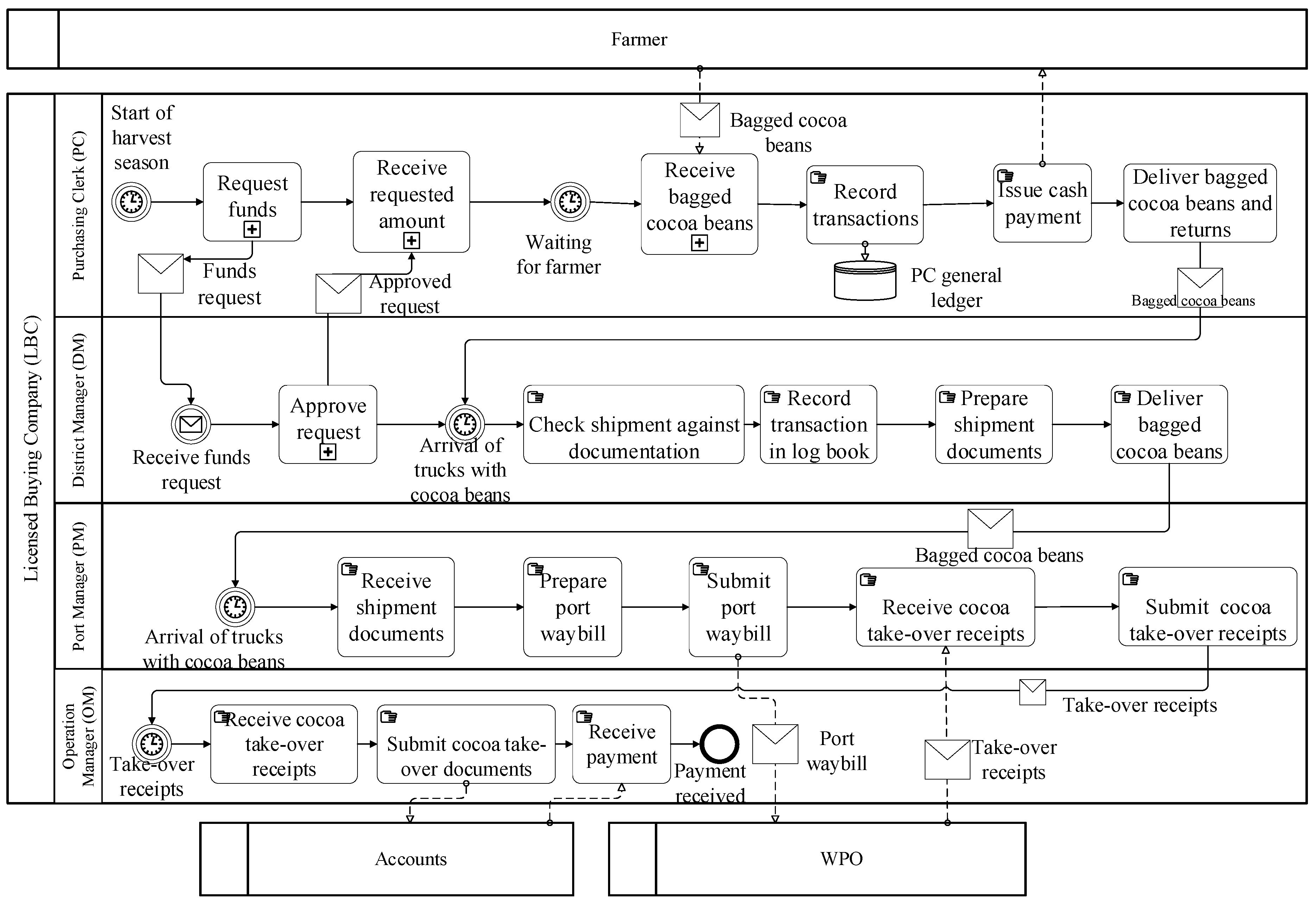 Sustainability 13 12440 g0a2