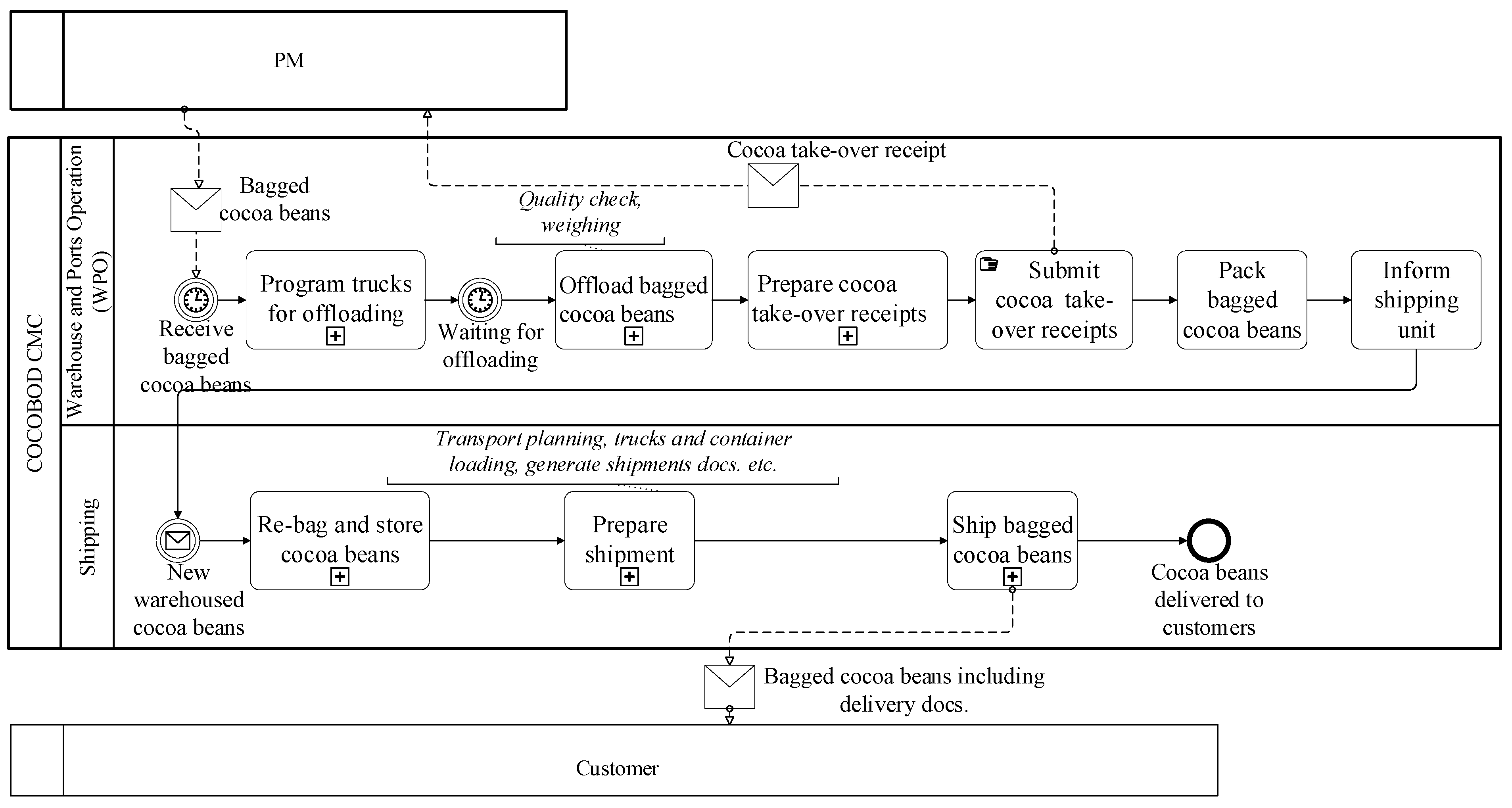 Sustainability 13 12440 g0a3