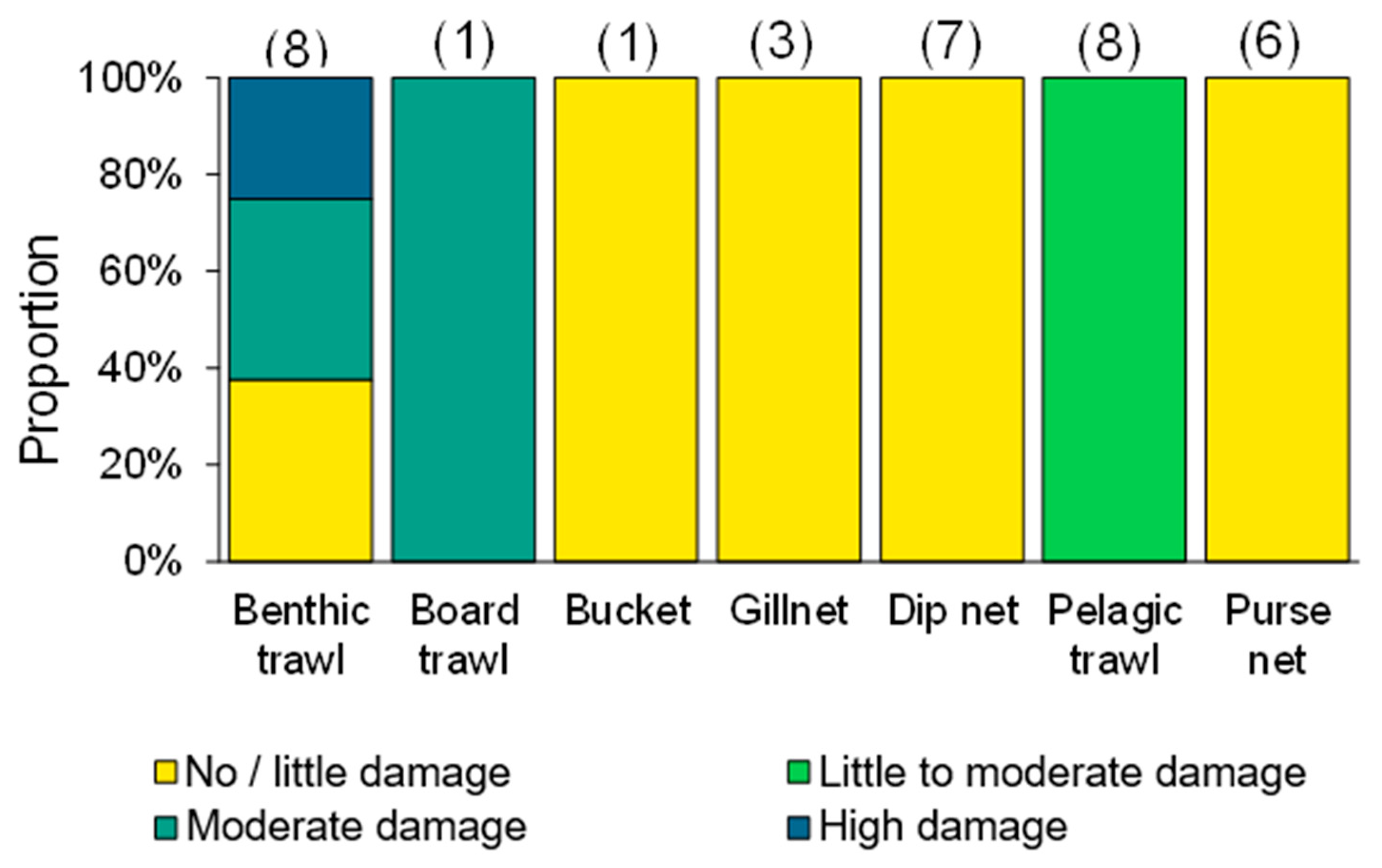 Sustainability 13 12445 g005