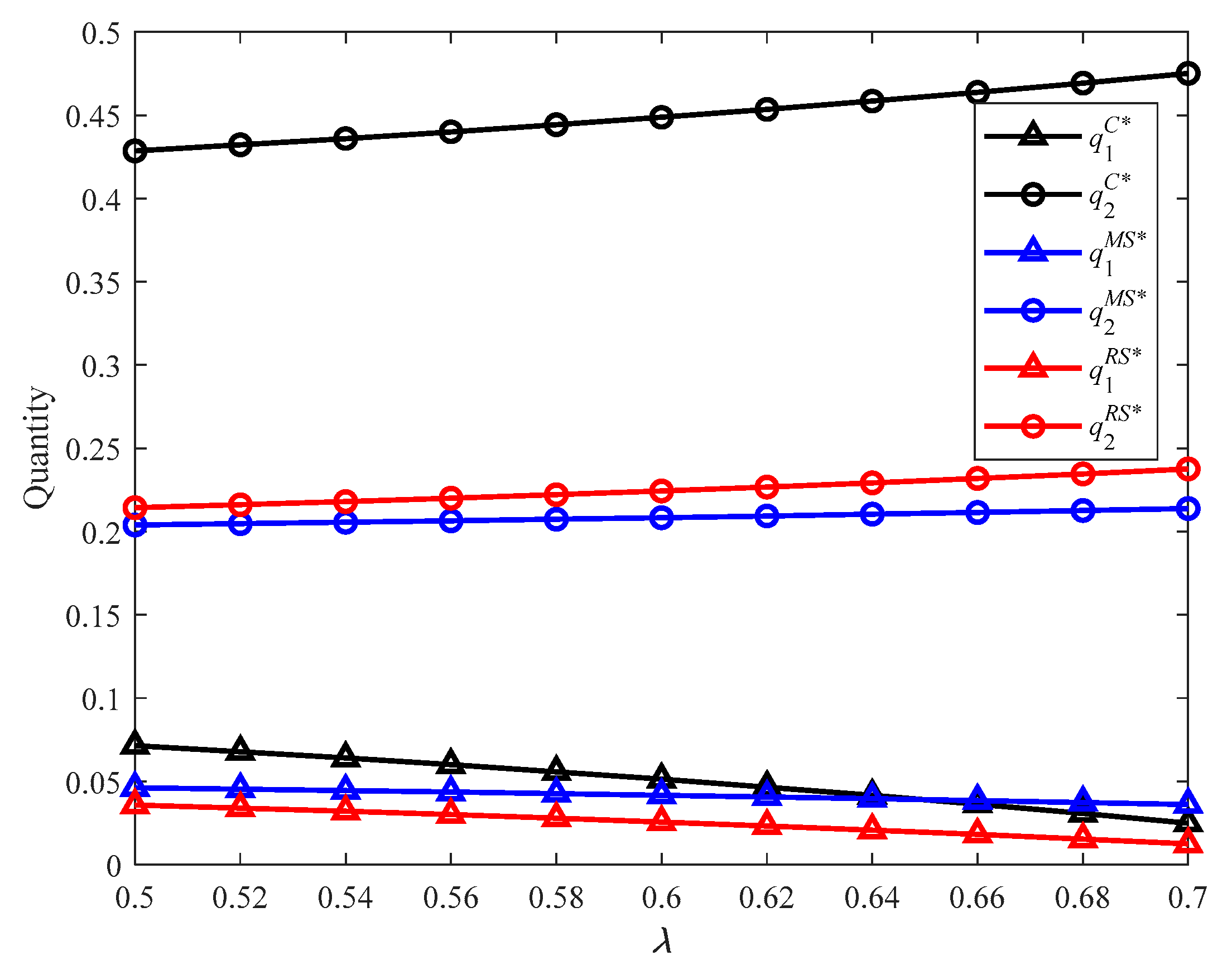 Sustainability 13 12446 g002 550