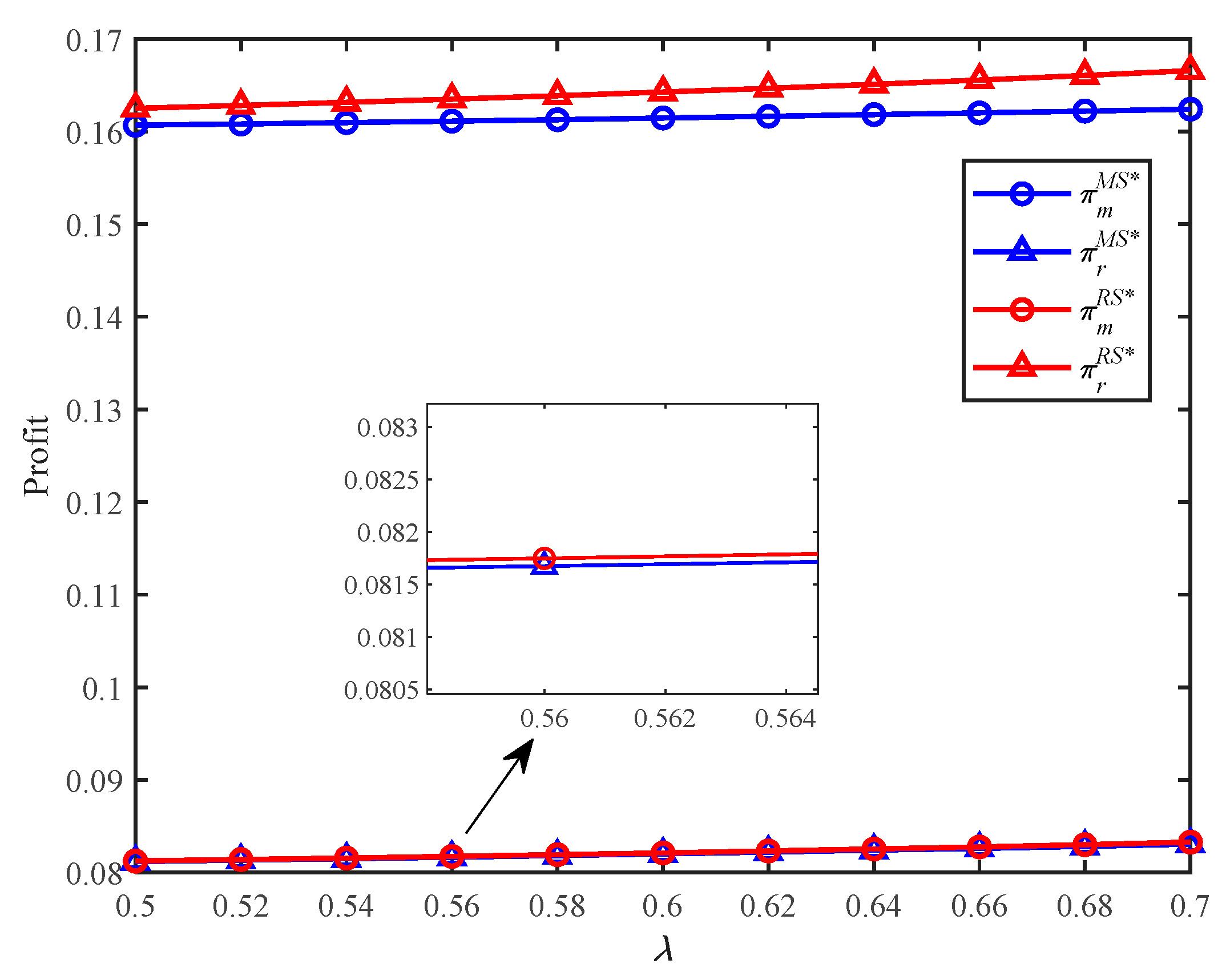 Sustainability 13 12446 g003 550