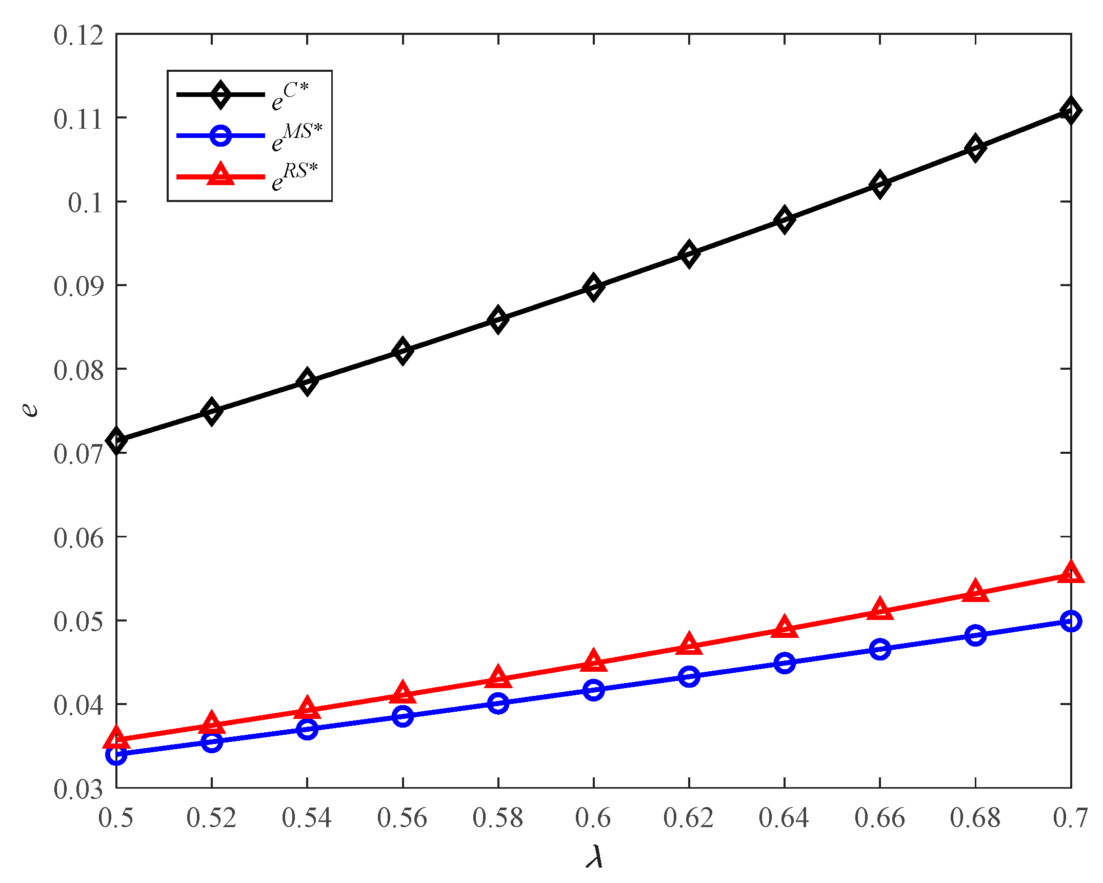 Sustainability 13 12446 g004 550