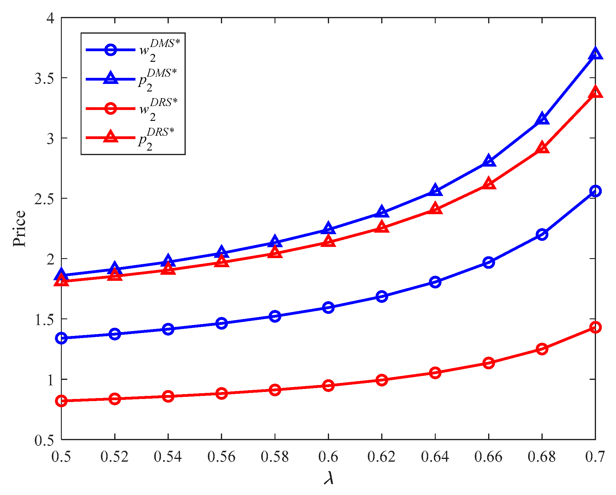 Sustainability 13 12446 g006 550