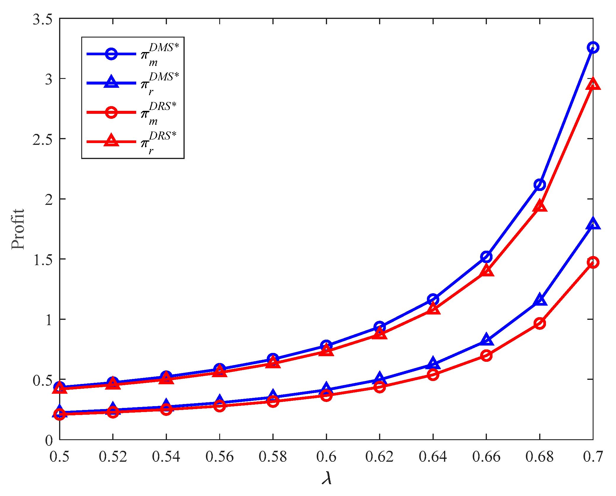 Sustainability 13 12446 g007 550