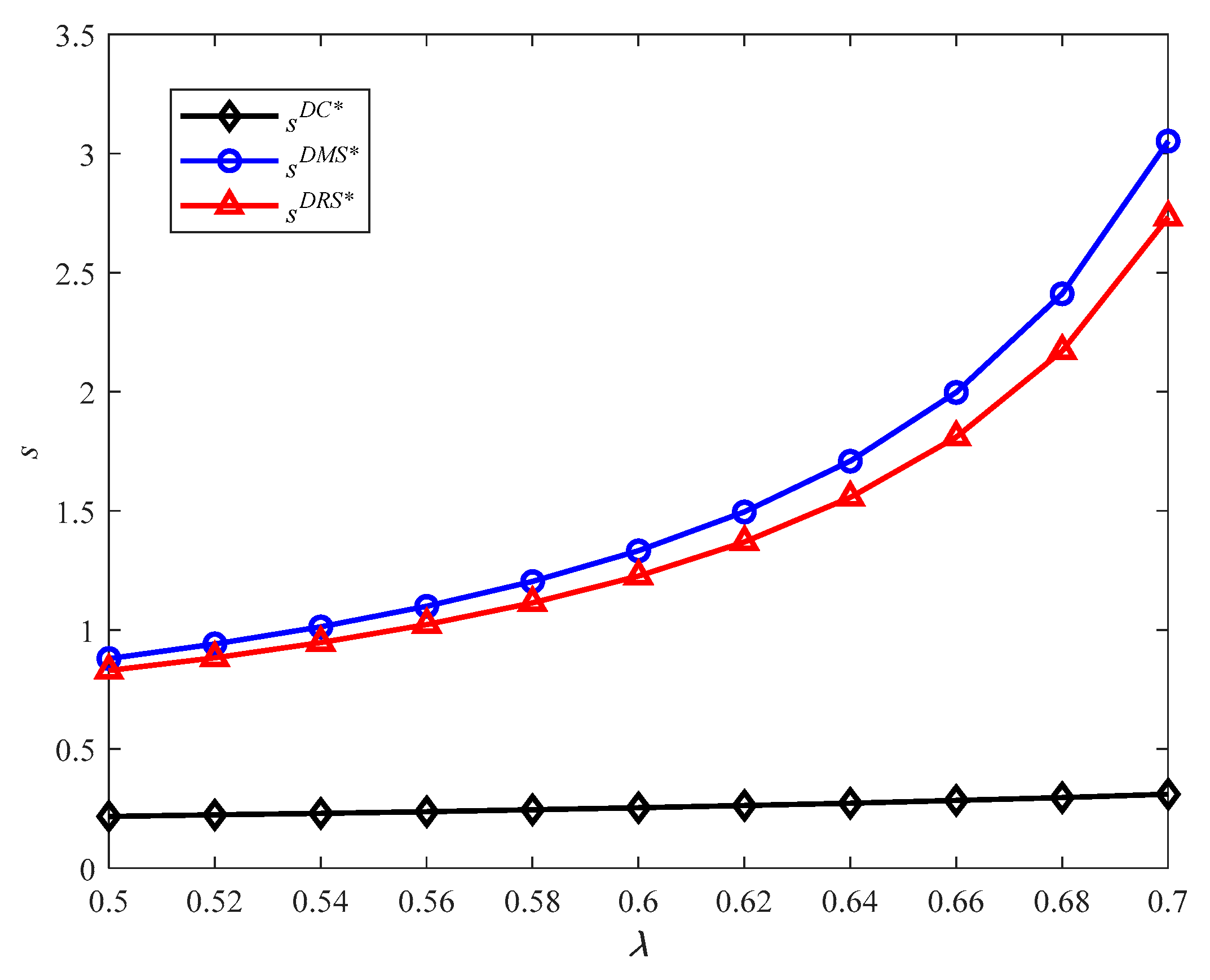 Sustainability 13 12446 g009 550
