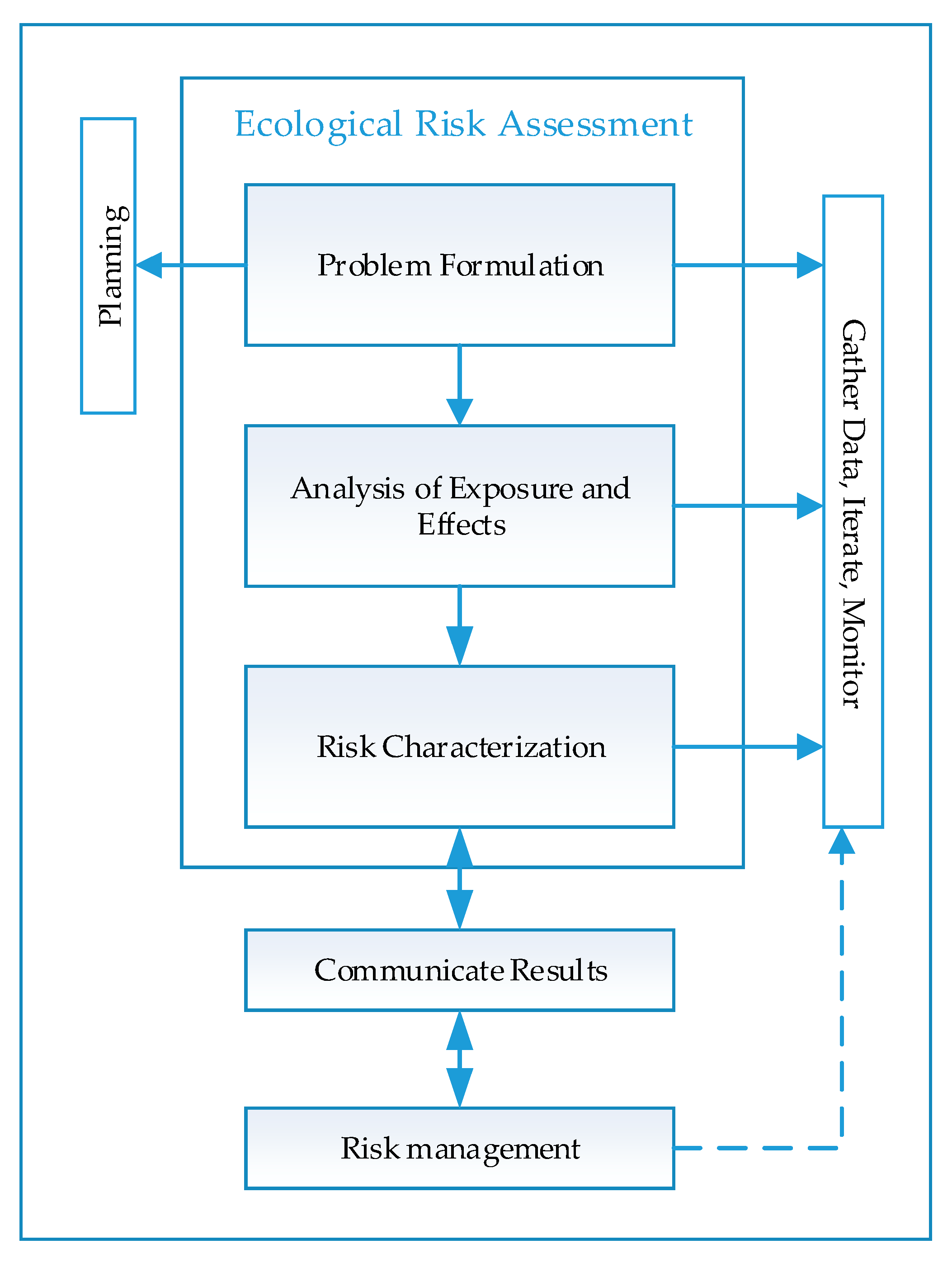 Sustainability 13 12452 g002