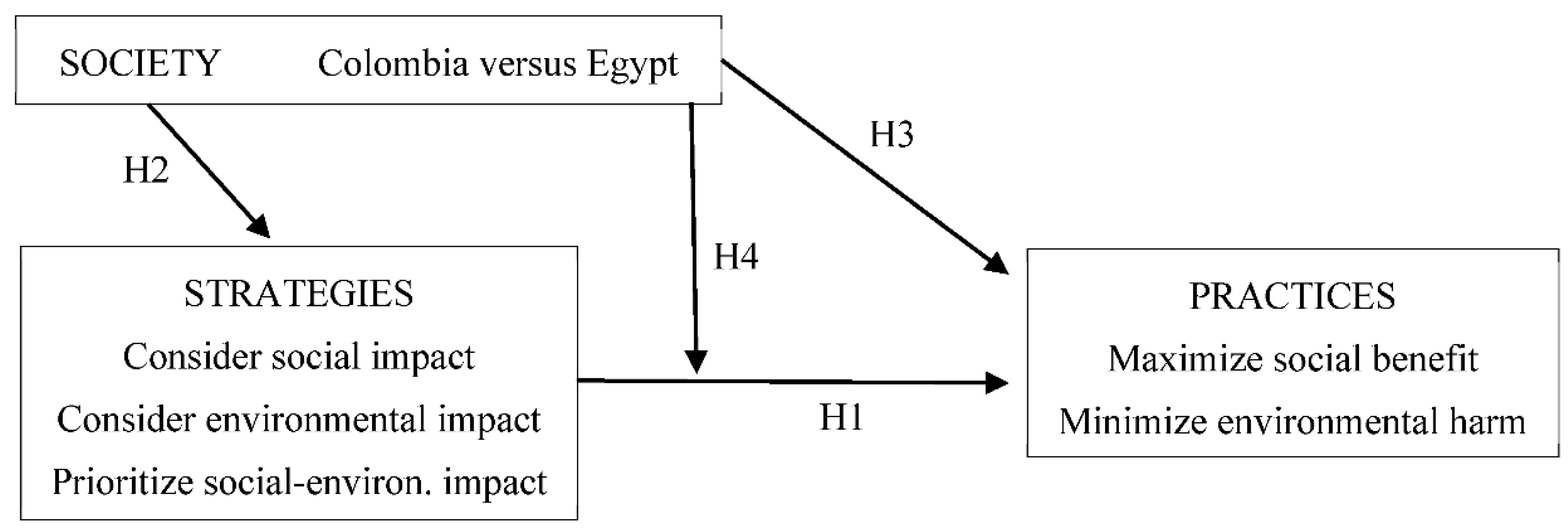 Sustainability 13 12453 g001