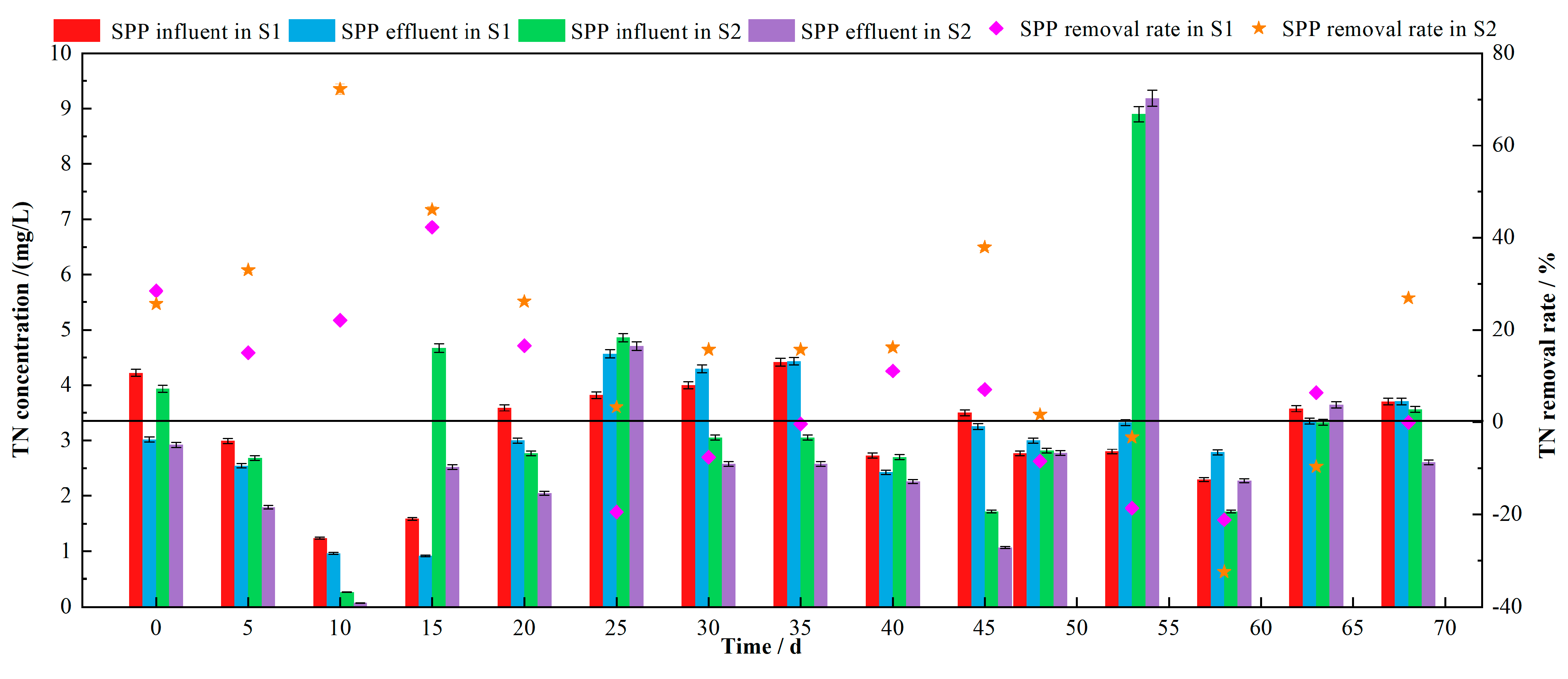 Sustainability 13 12456 g007 Sustainability 13 12456 g007