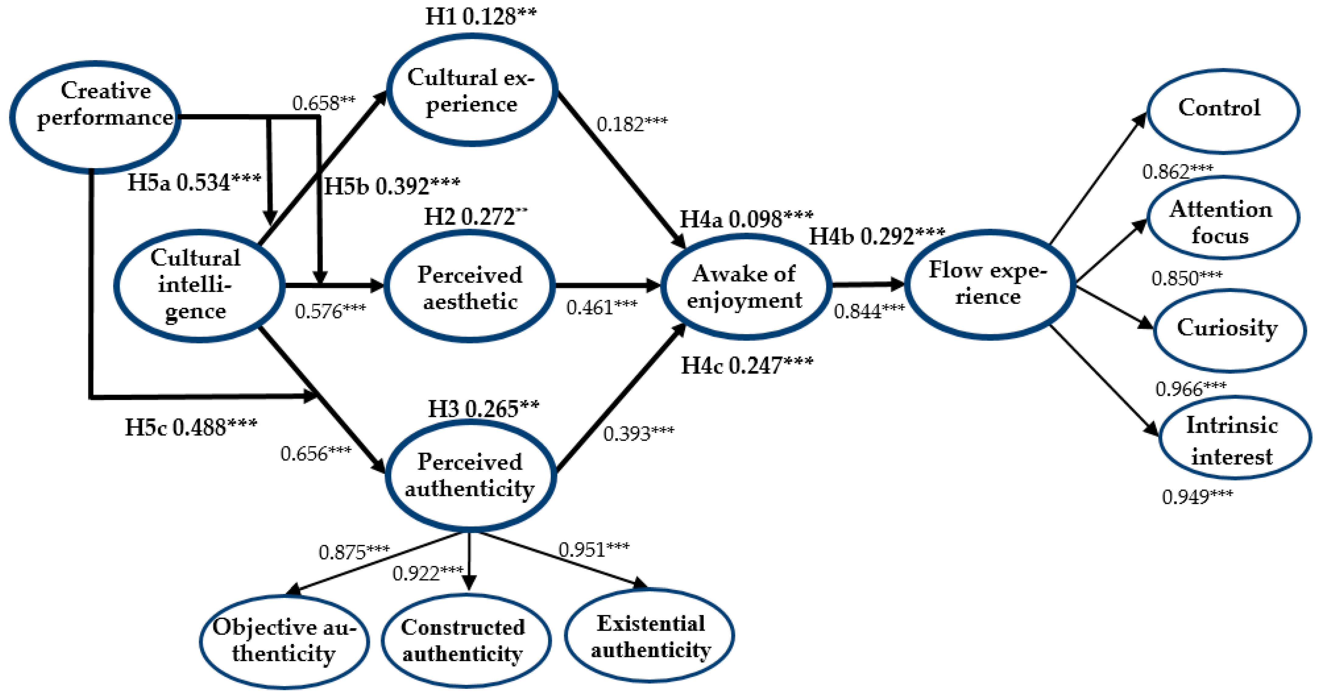 Sustainability 13 12457 g002