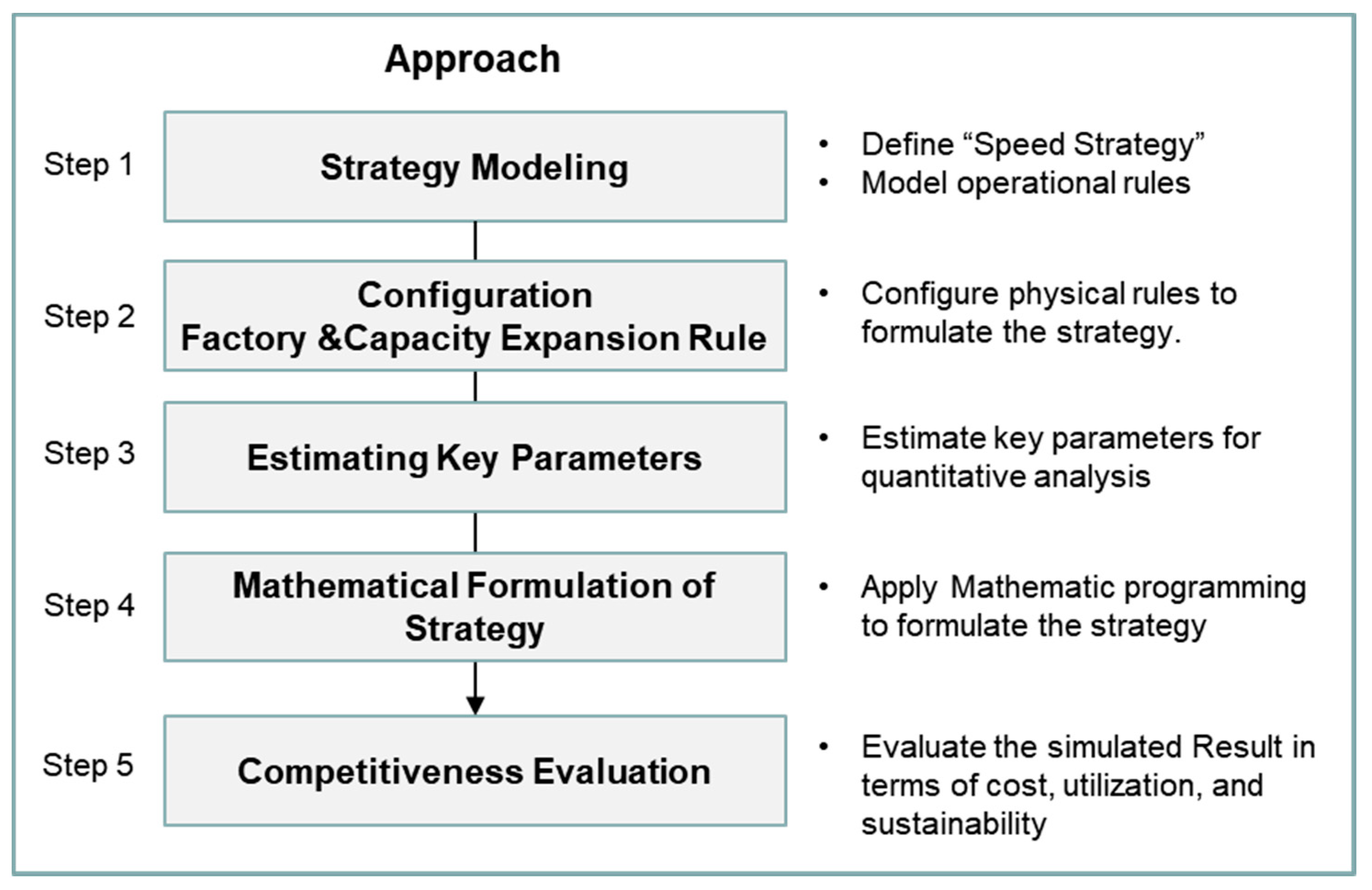 Sustainability 13 12458 g001