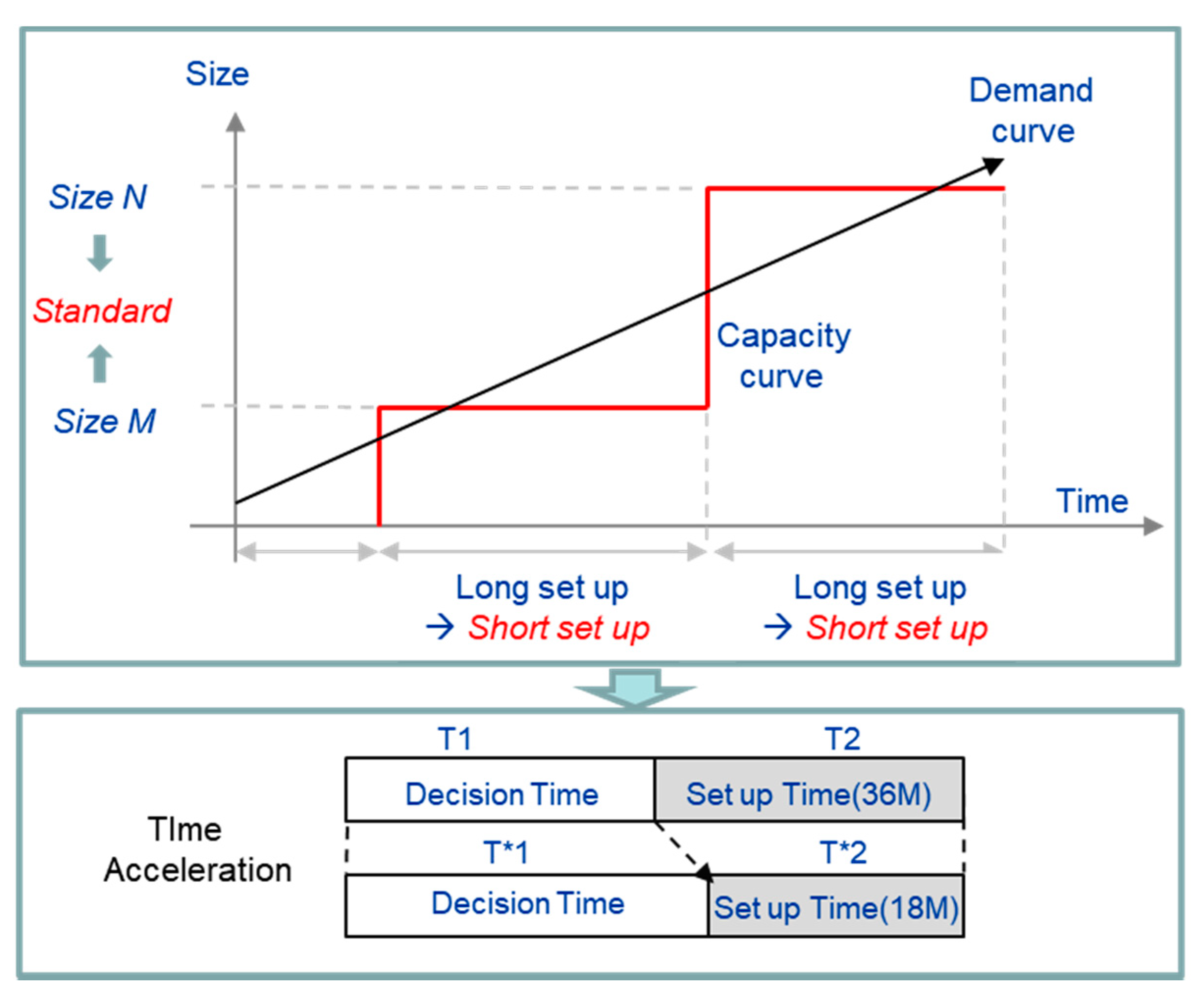 Sustainability 13 12458 g002