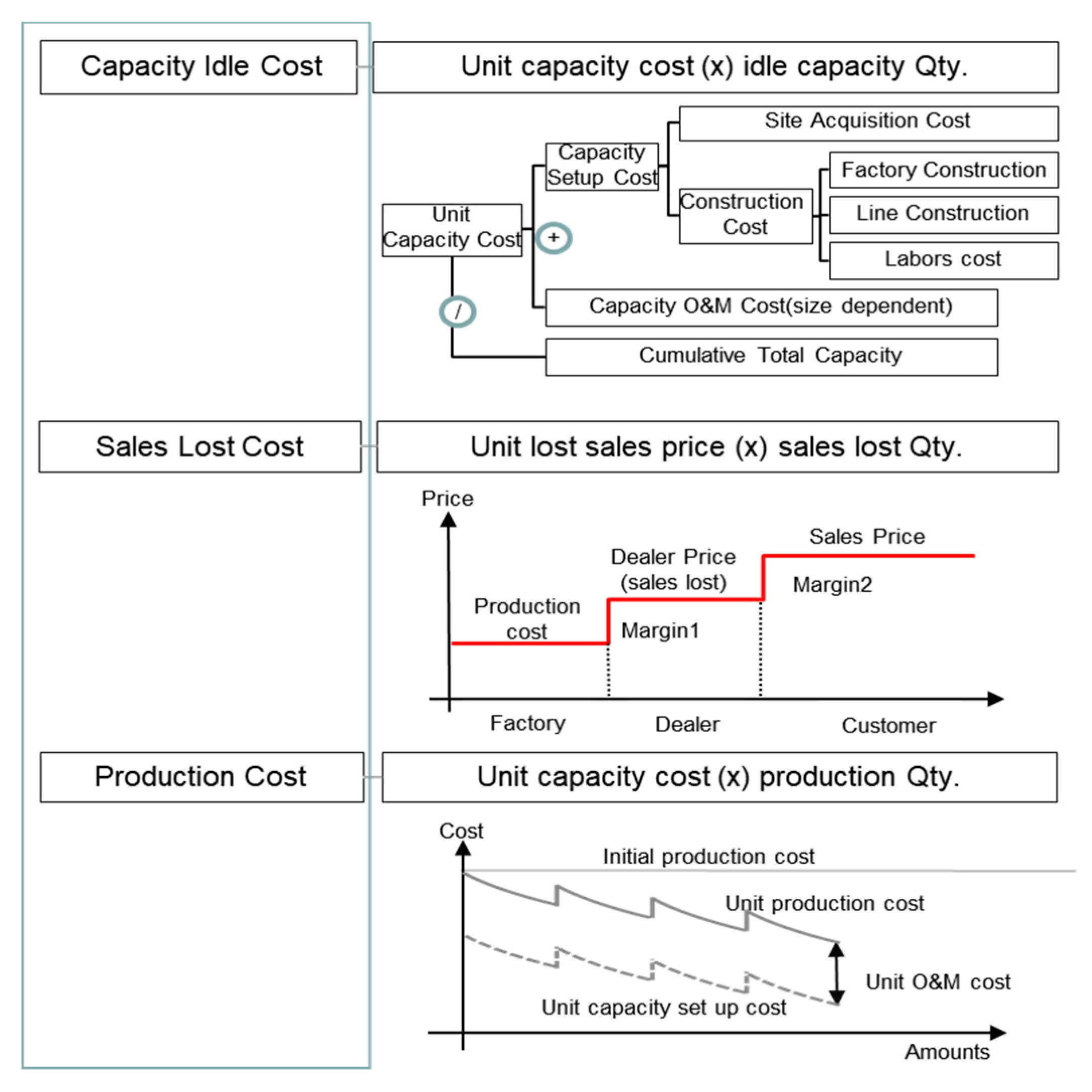 Sustainability 13 12458 g005