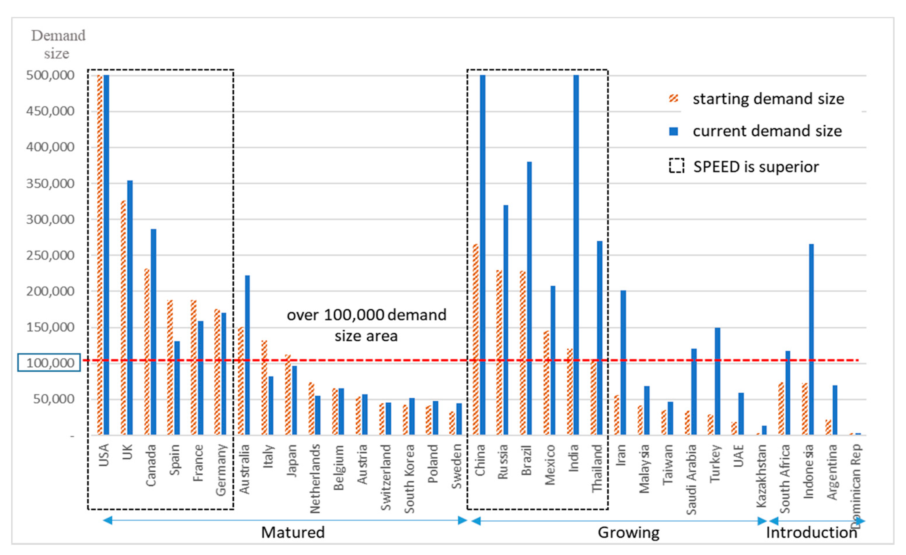 Sustainability 13 12458 g006