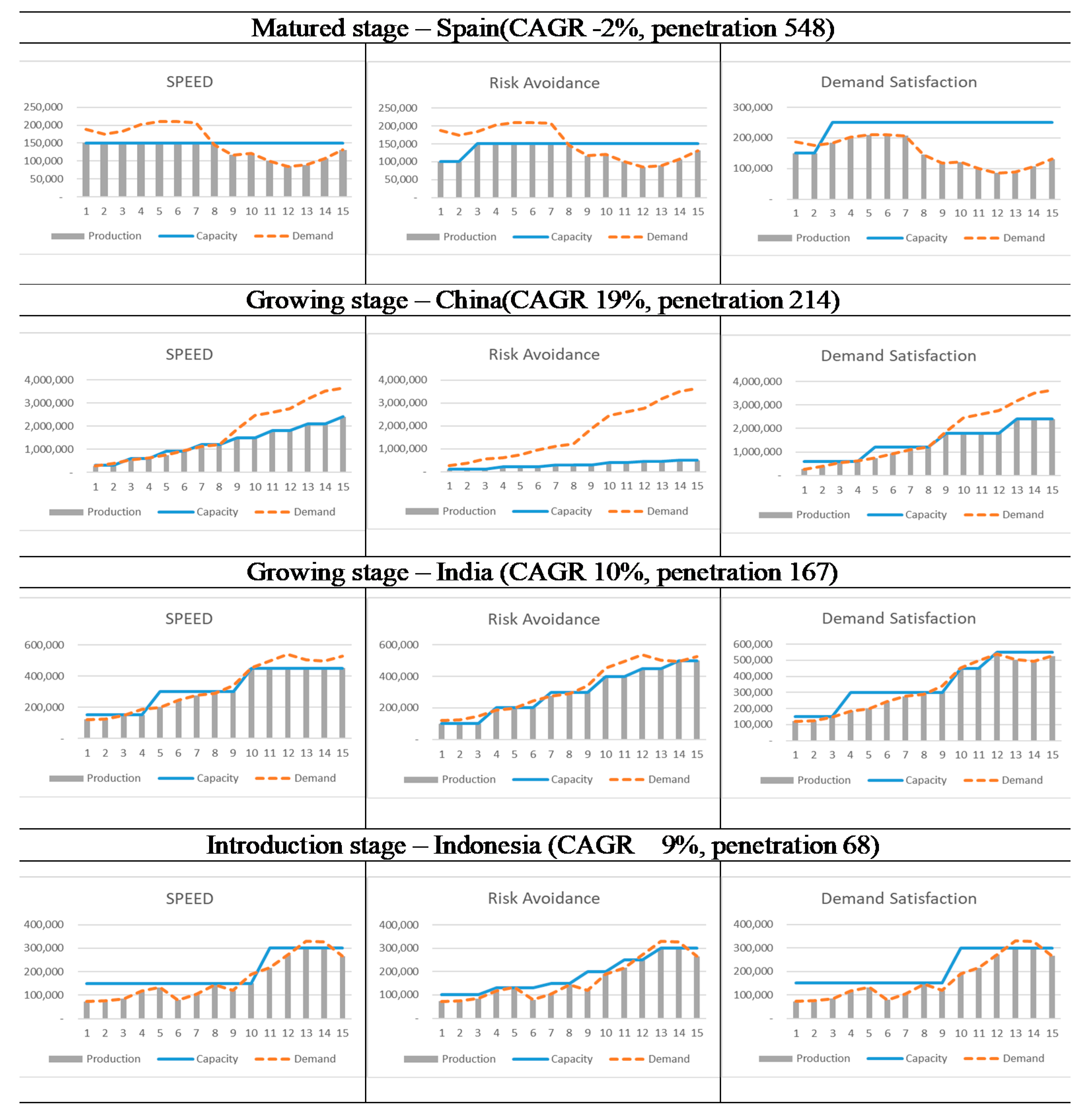 Sustainability 13 12458 g007
