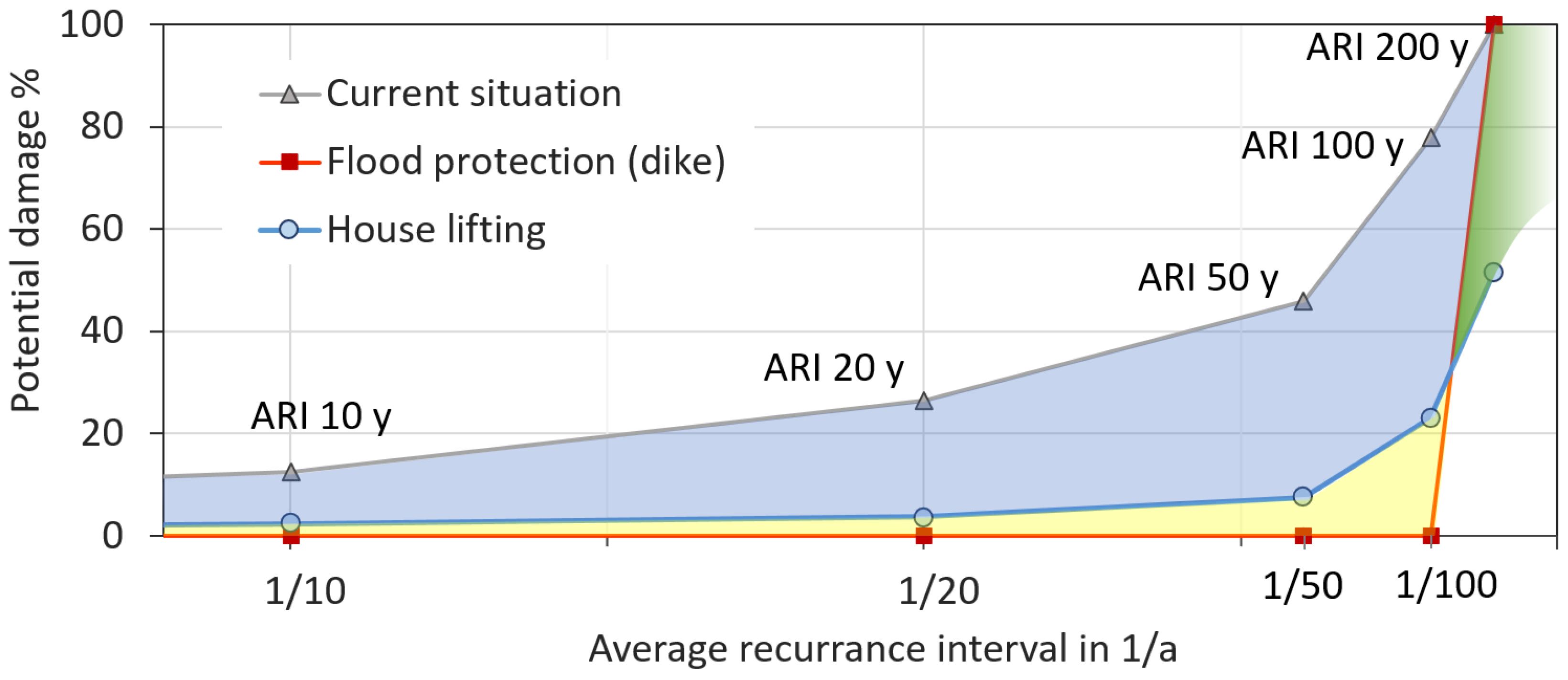 Sustainability 13 12459 g001