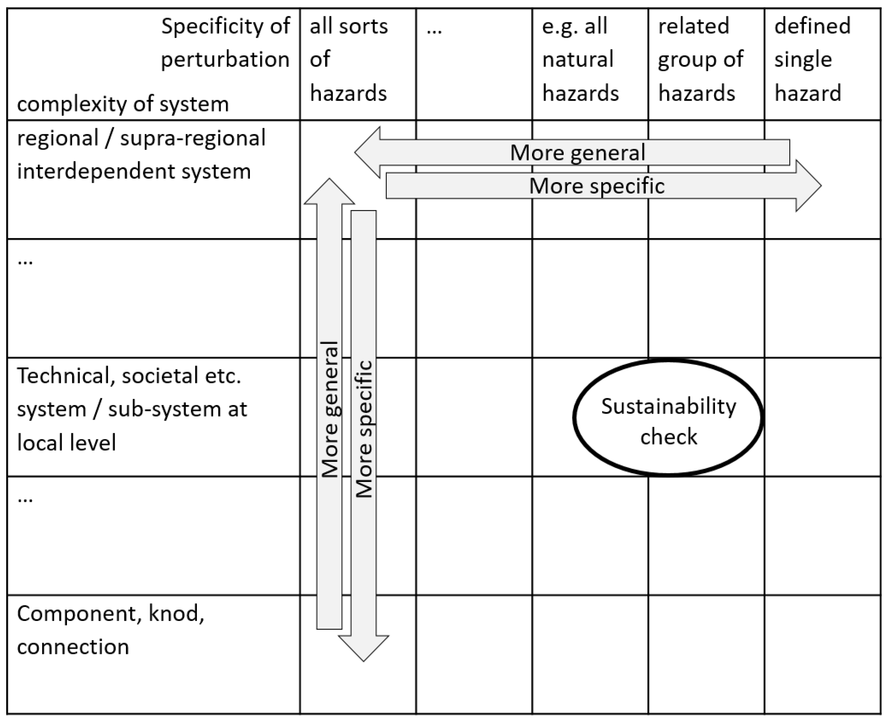 Sustainability 13 12459 g002