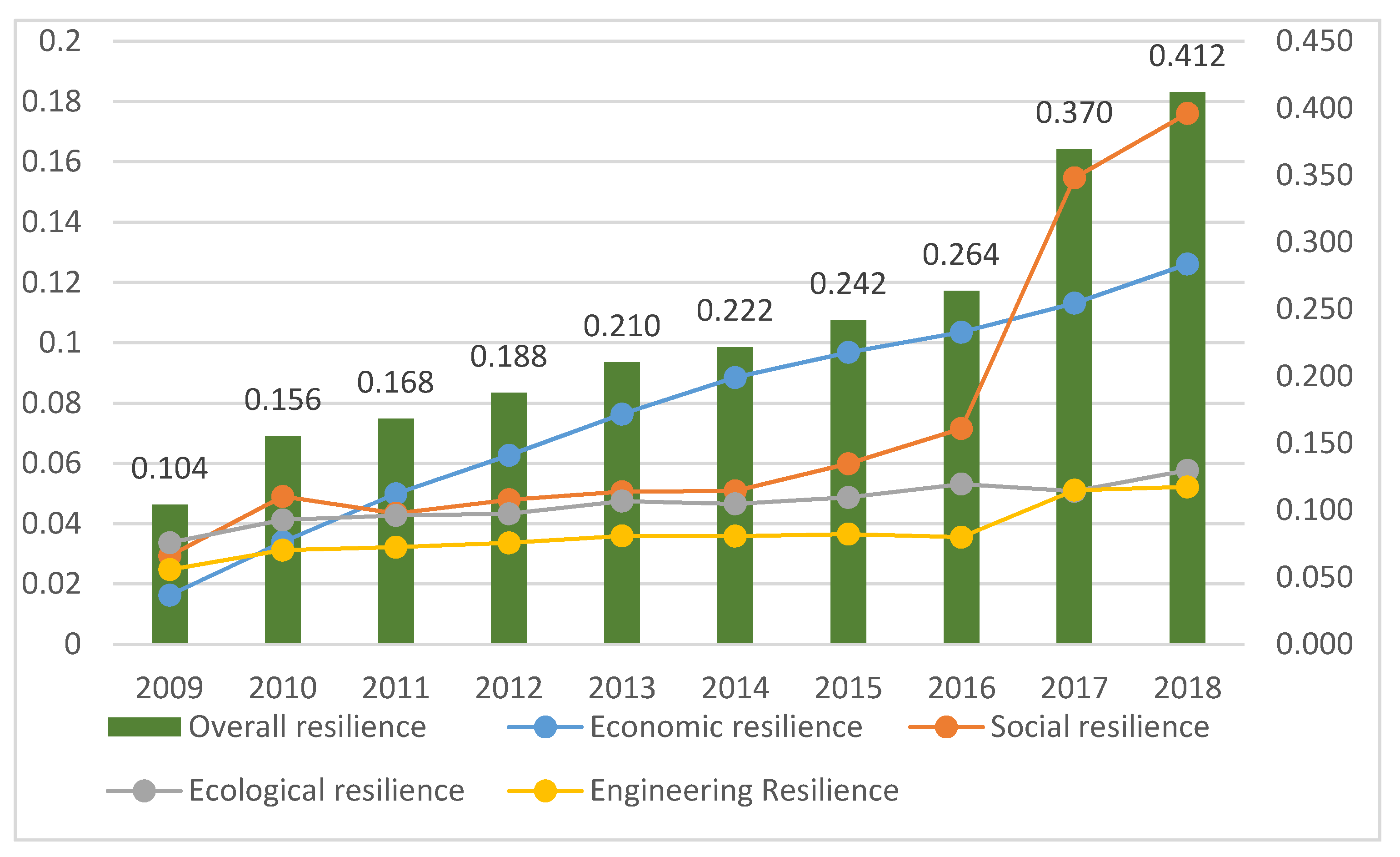 Sustainability 13 12460 g002 550