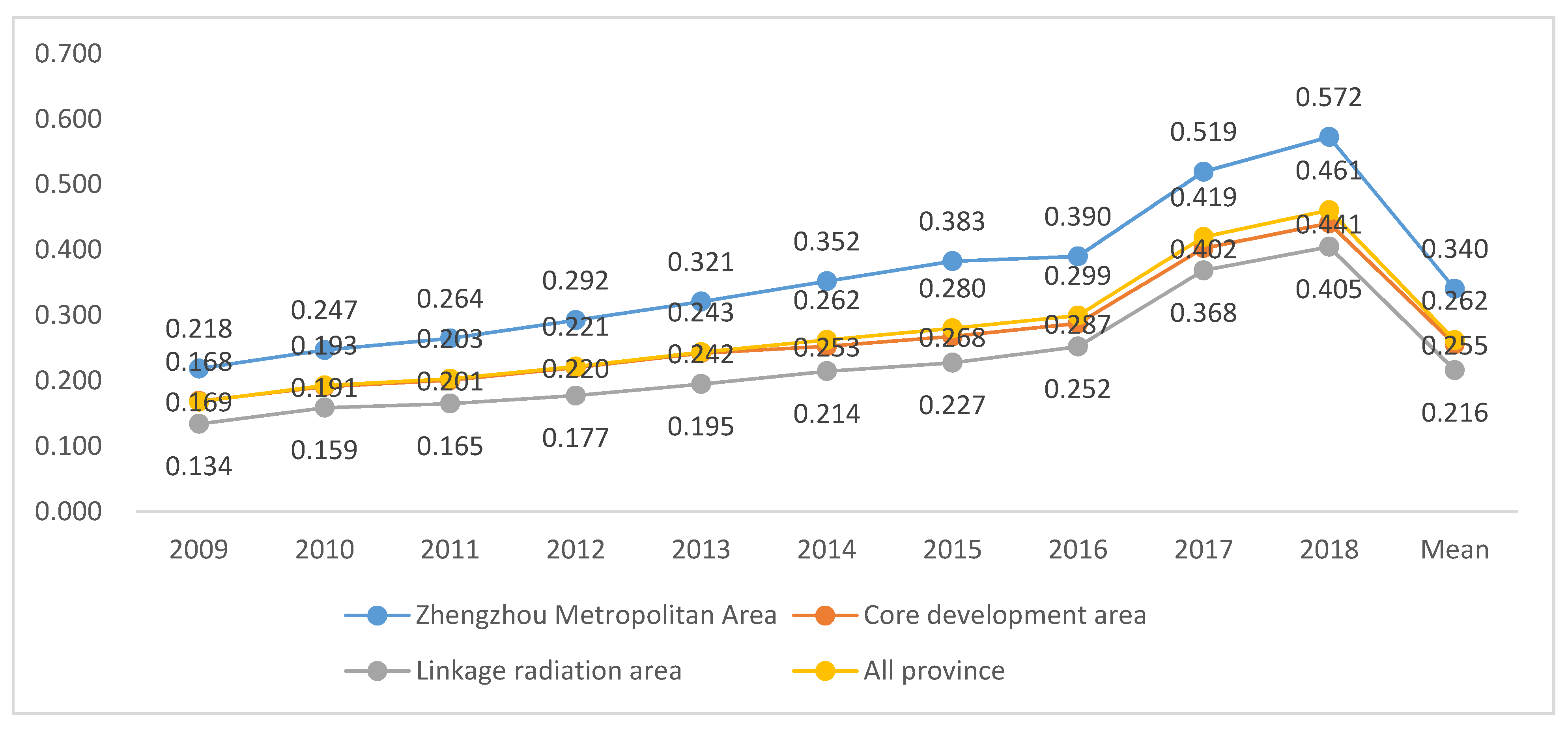 Sustainability 13 12460 g003 550