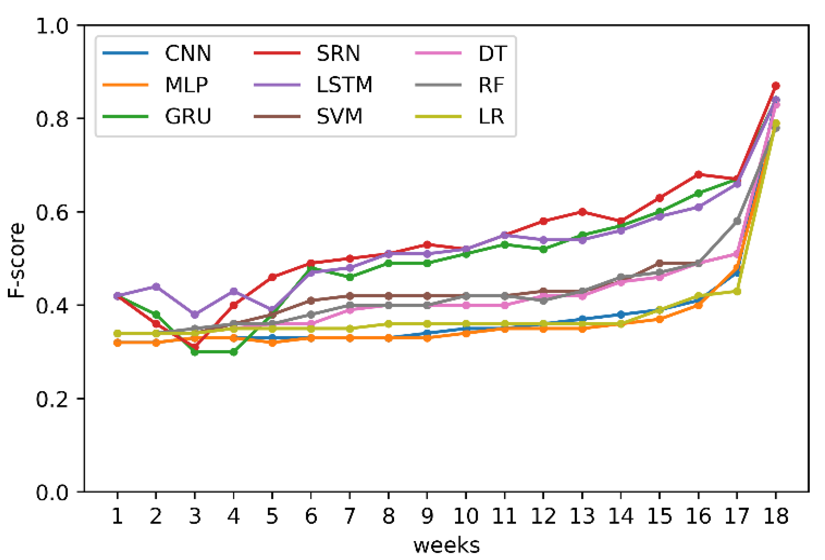 Sustainability 13 12461 g007 550
