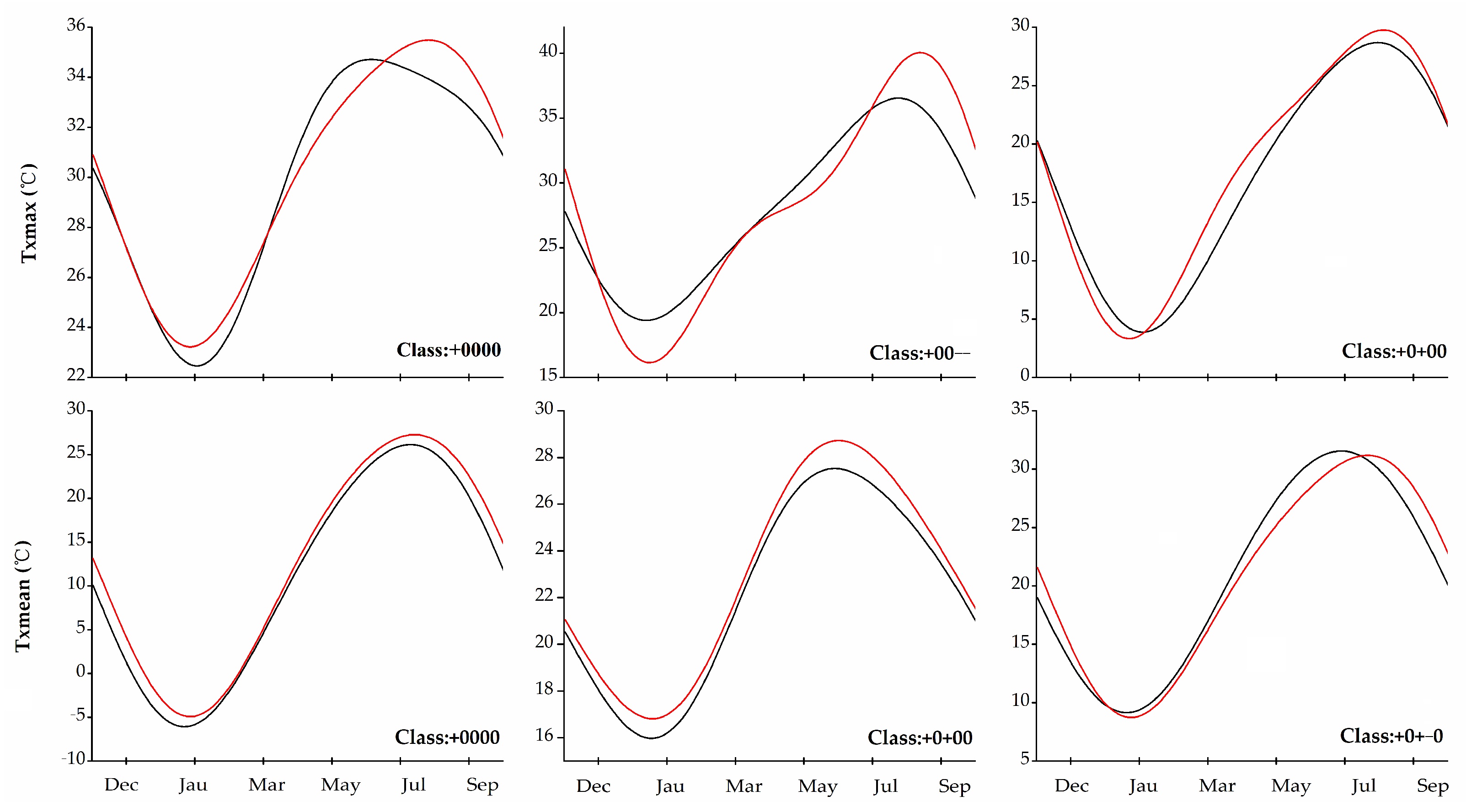 Sustainability 13 12462 g006
