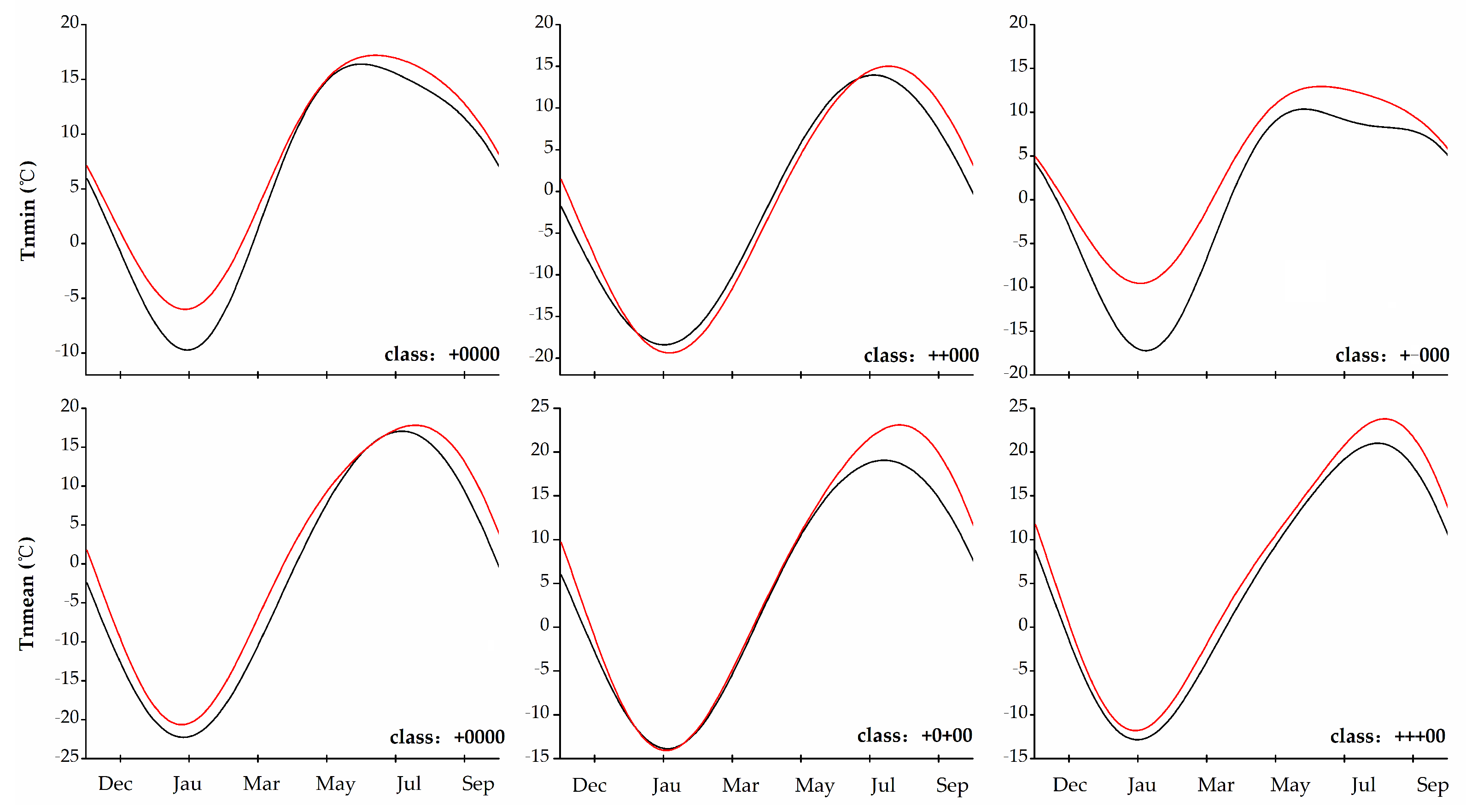 Sustainability 13 12462 g010