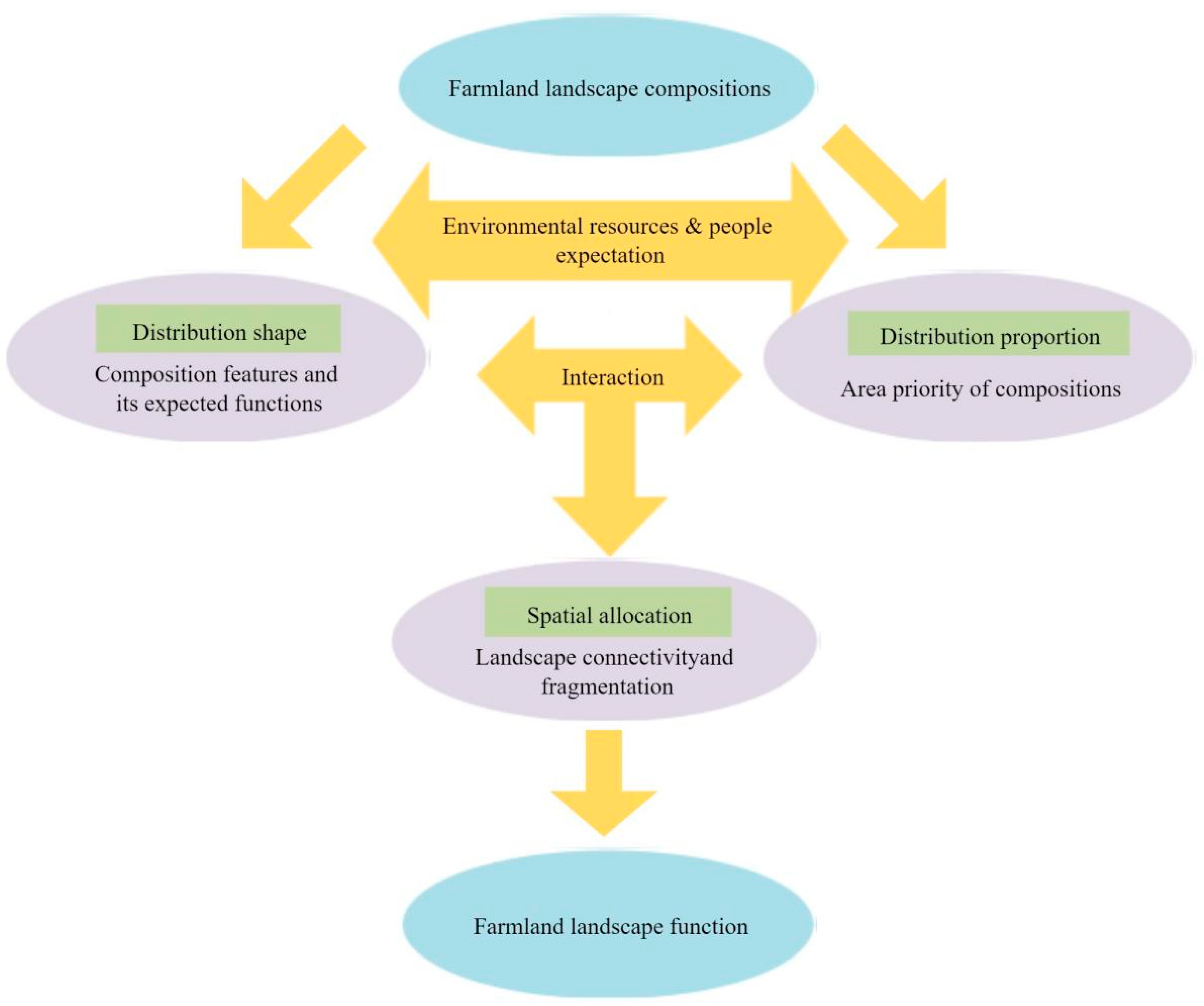 Sustainability 13 12463 g002