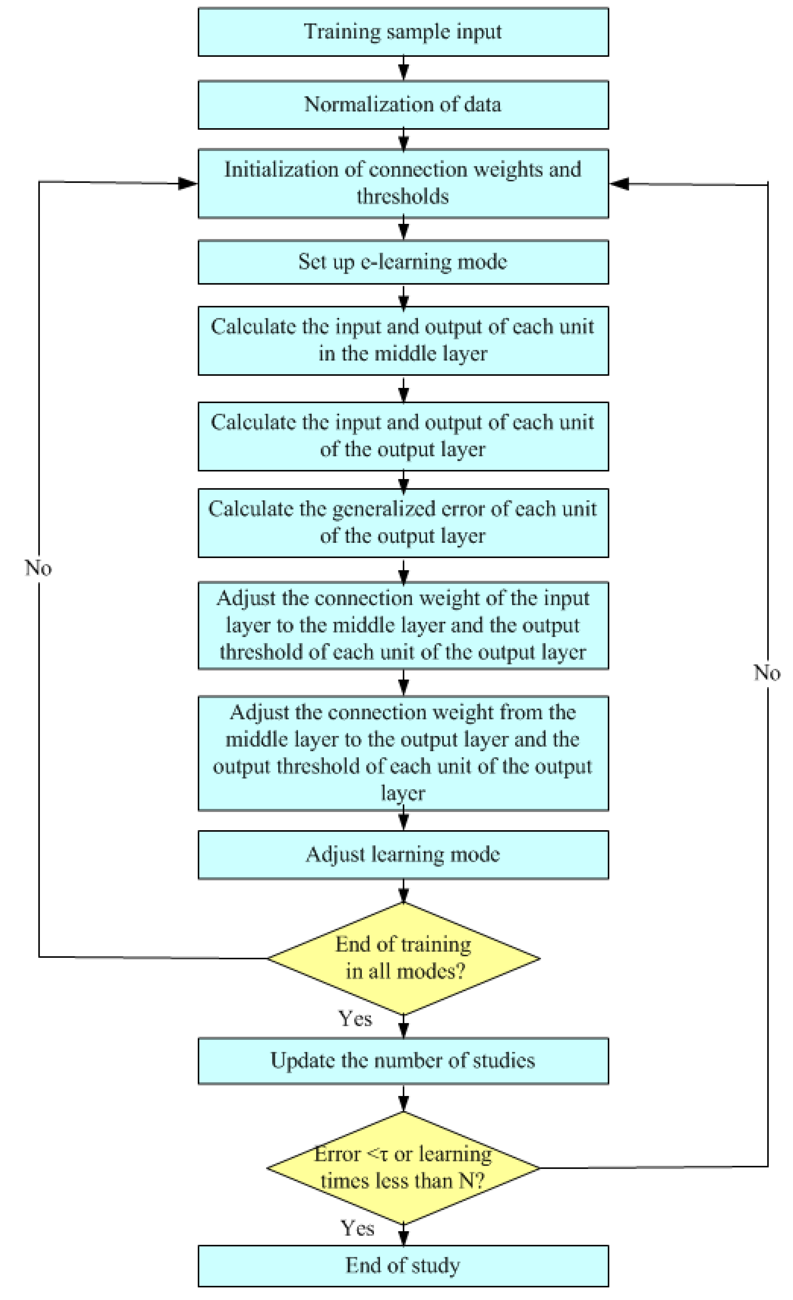 Sustainability 13 12464 g001 550