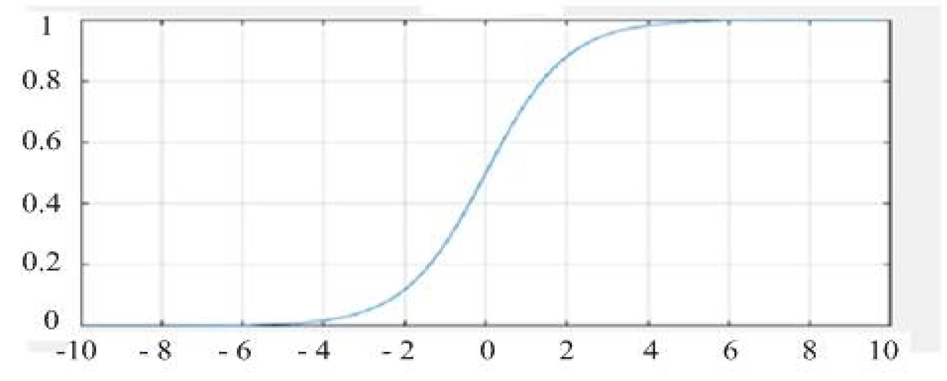 Sustainability 13 12464 g002 550