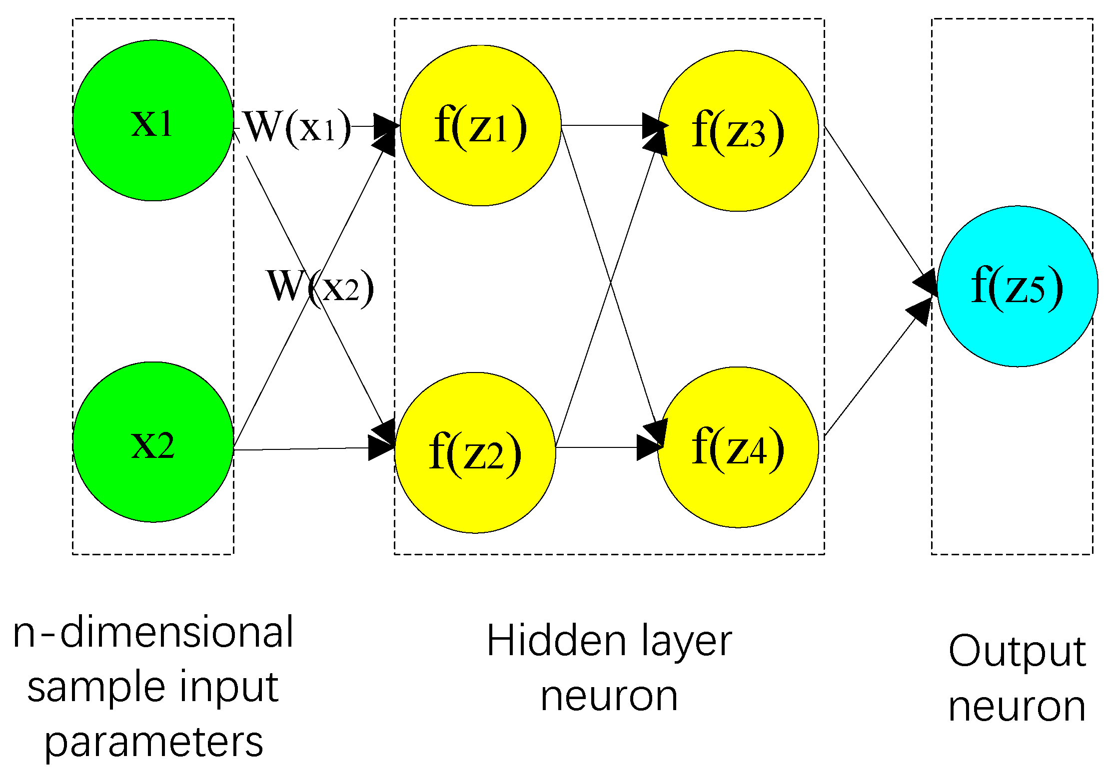 Sustainability 13 12464 g003 550