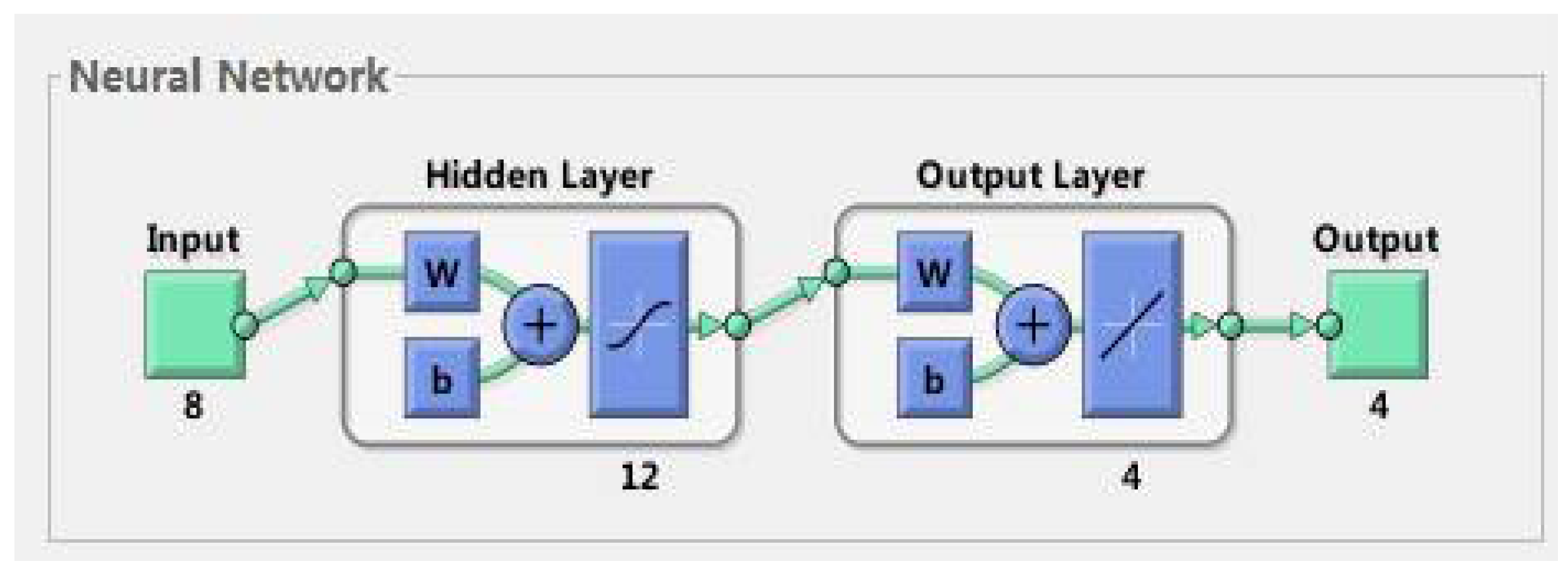 Sustainability 13 12464 g005 550