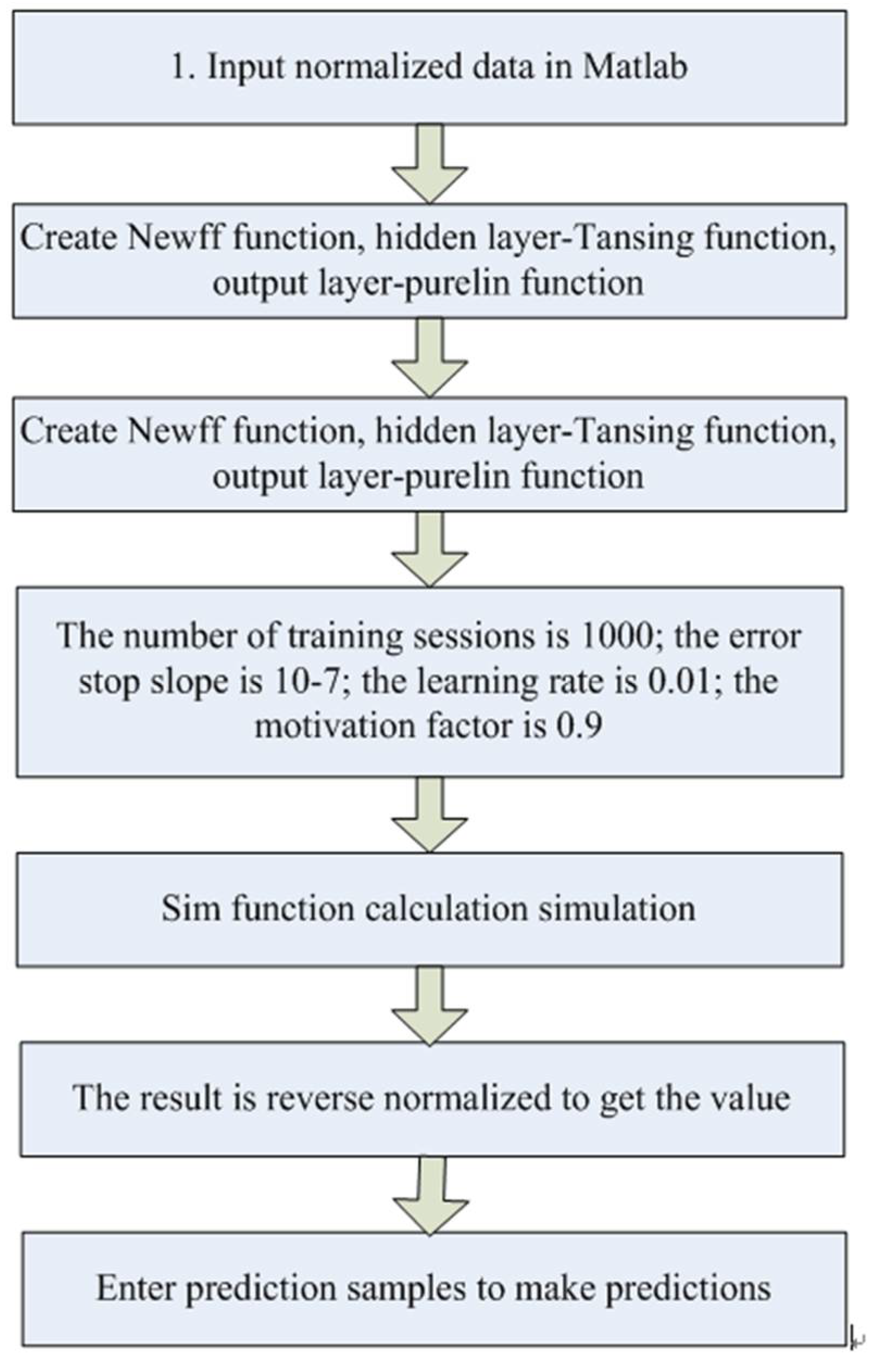 Sustainability 13 12464 g006 550