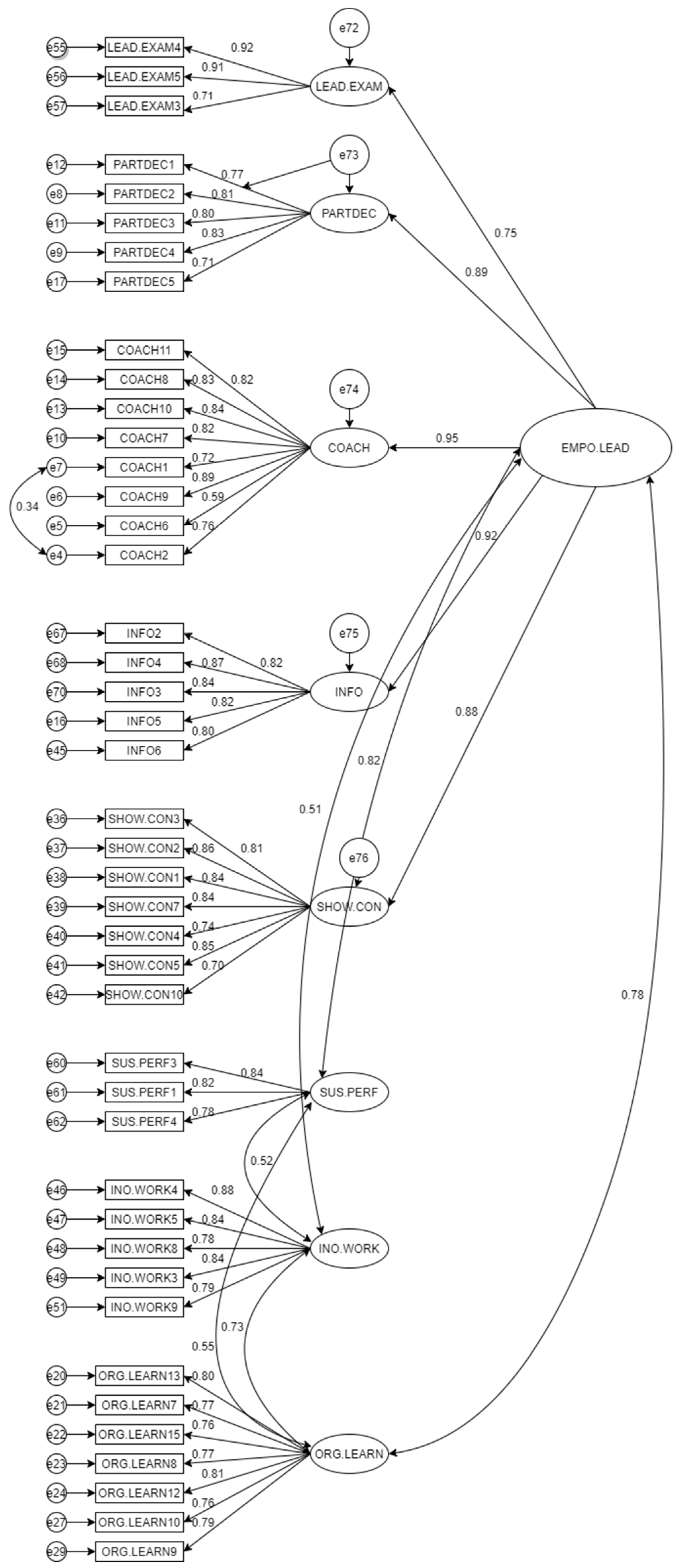 Sustainability 13 12465 g002 Sustainability 13 12465 g002