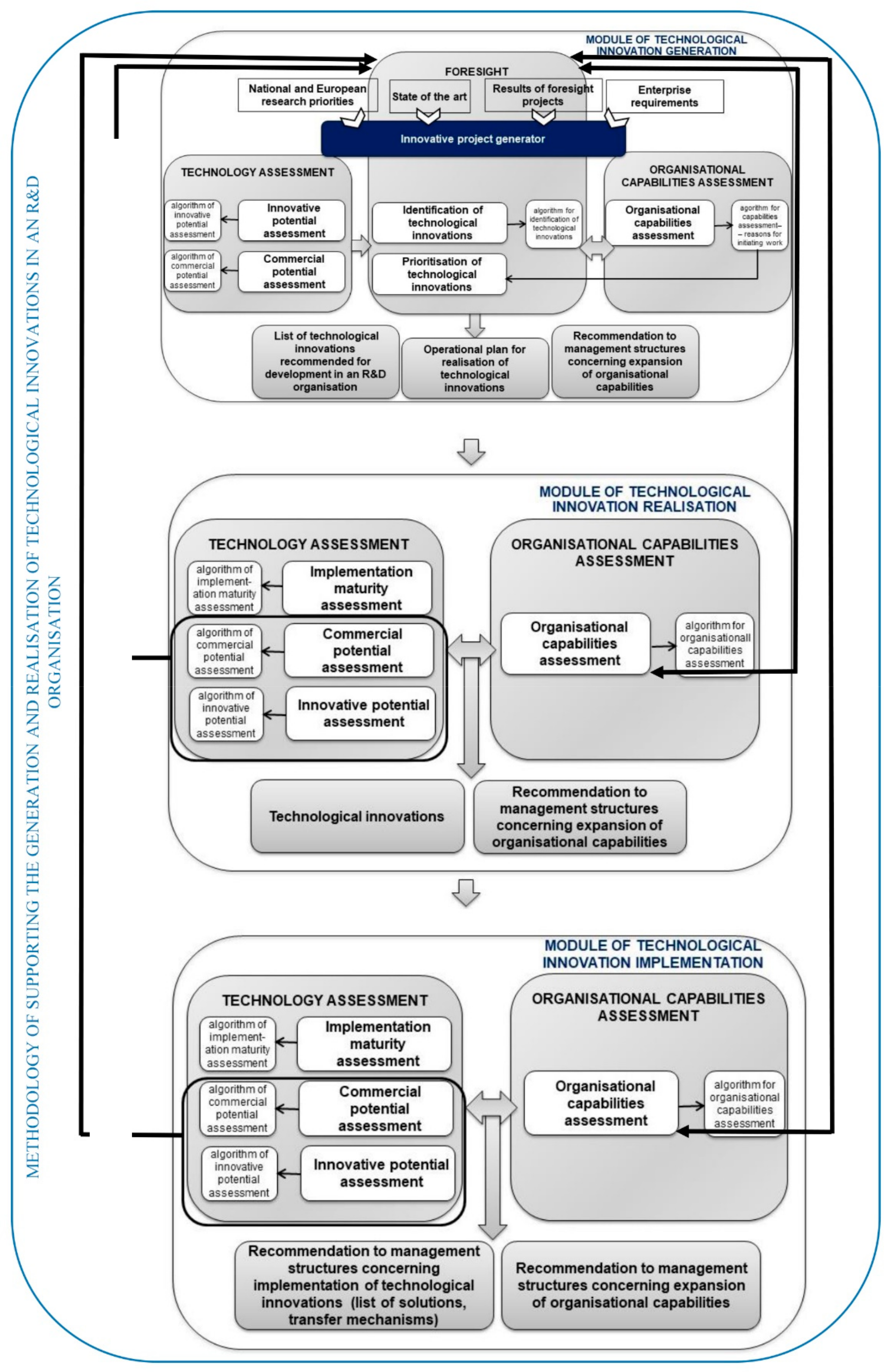 Sustainability 13 12469 g002 Sustainability 13 12469 g002
