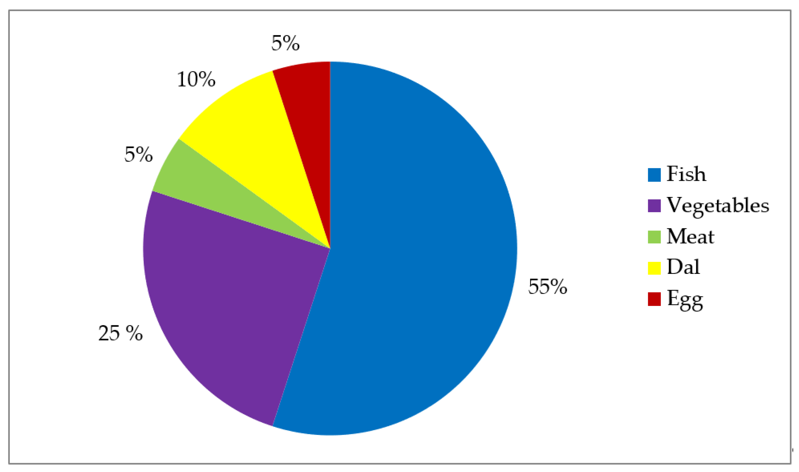 Sustainability 13 12470 g002 550