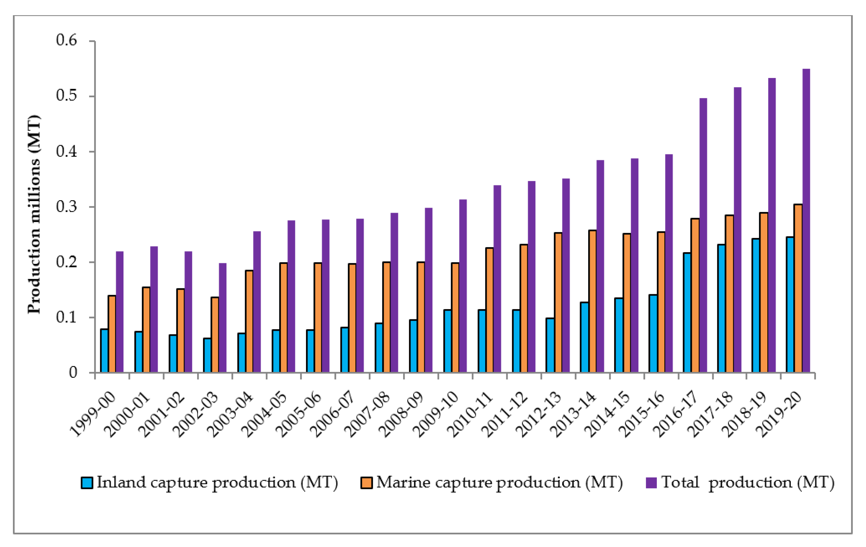 Sustainability 13 12470 g004 550
