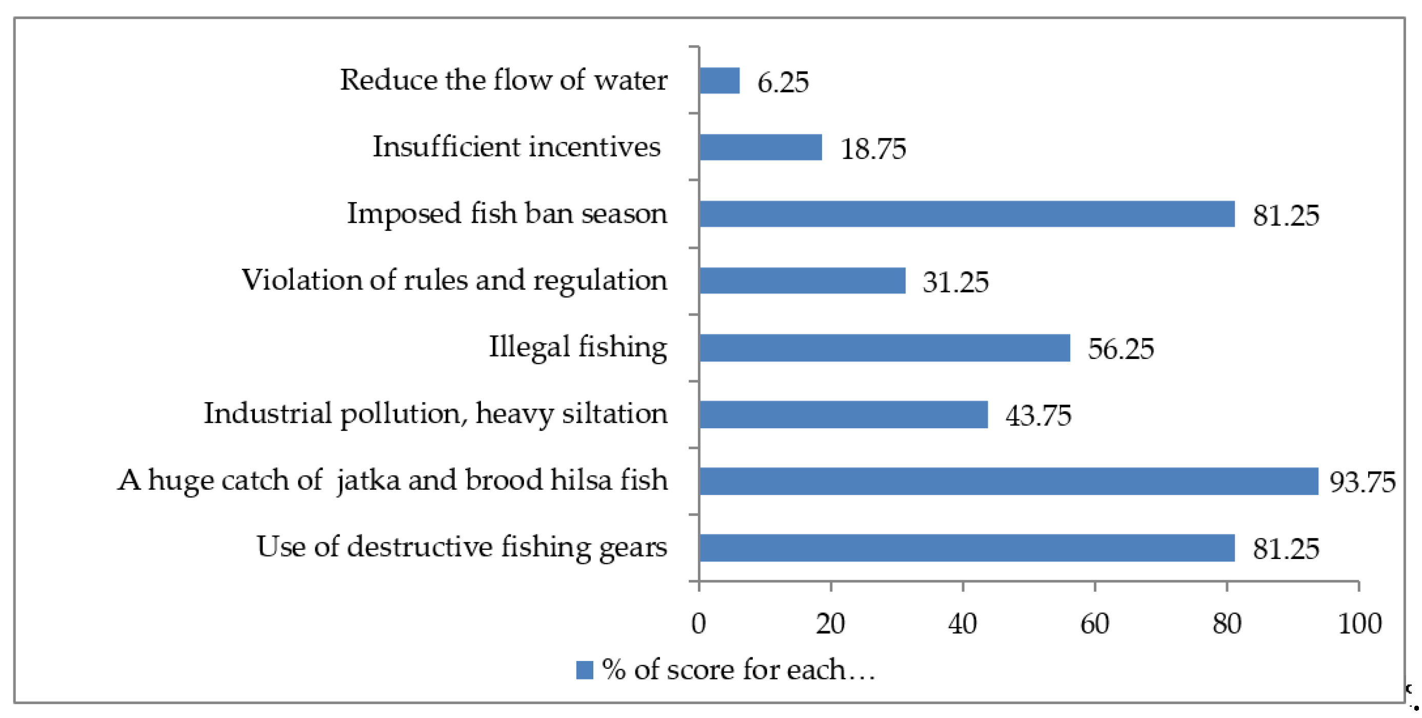 Sustainability 13 12470 g005 550