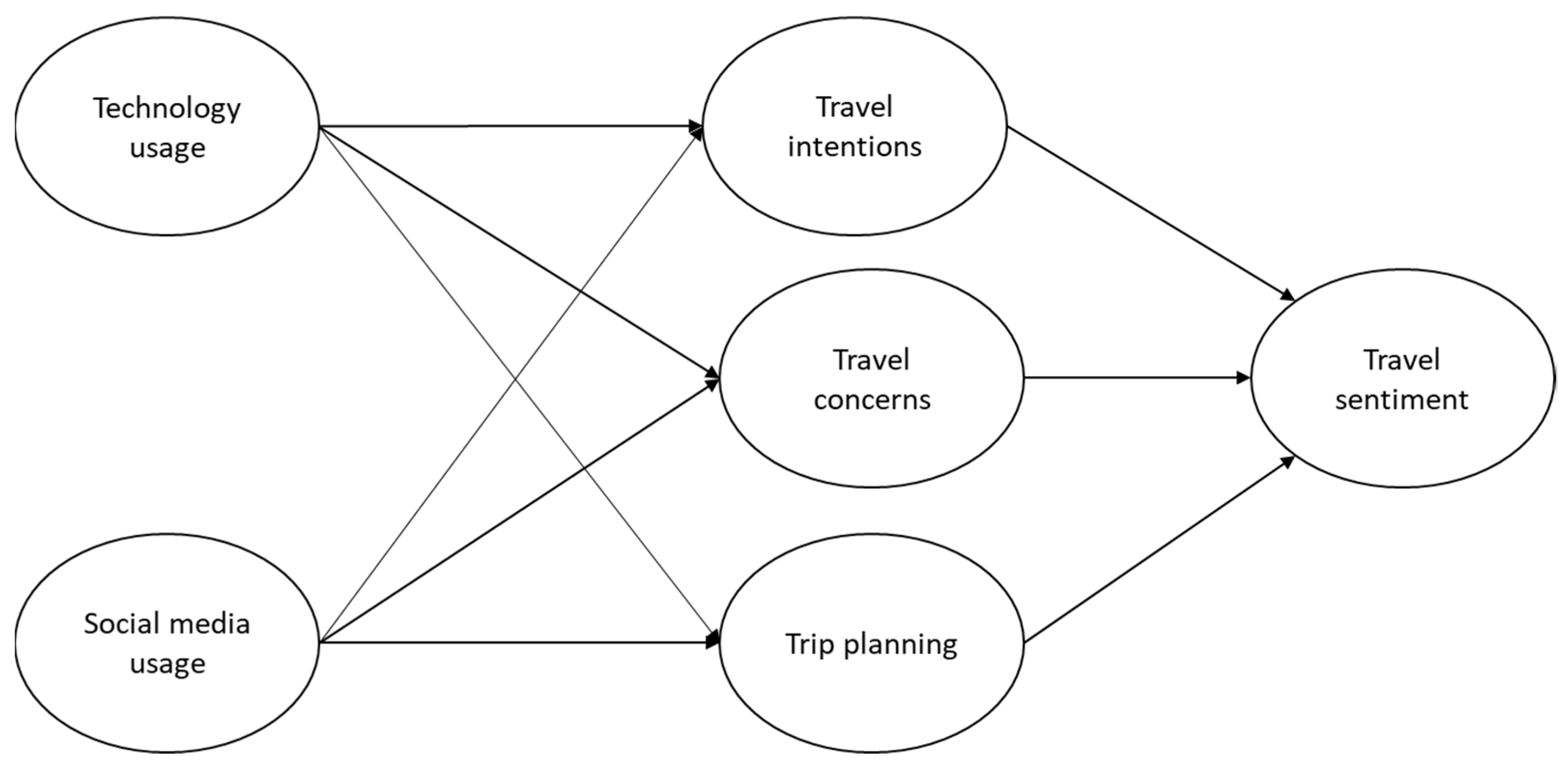 Sustainability 13 12471 g005 550
