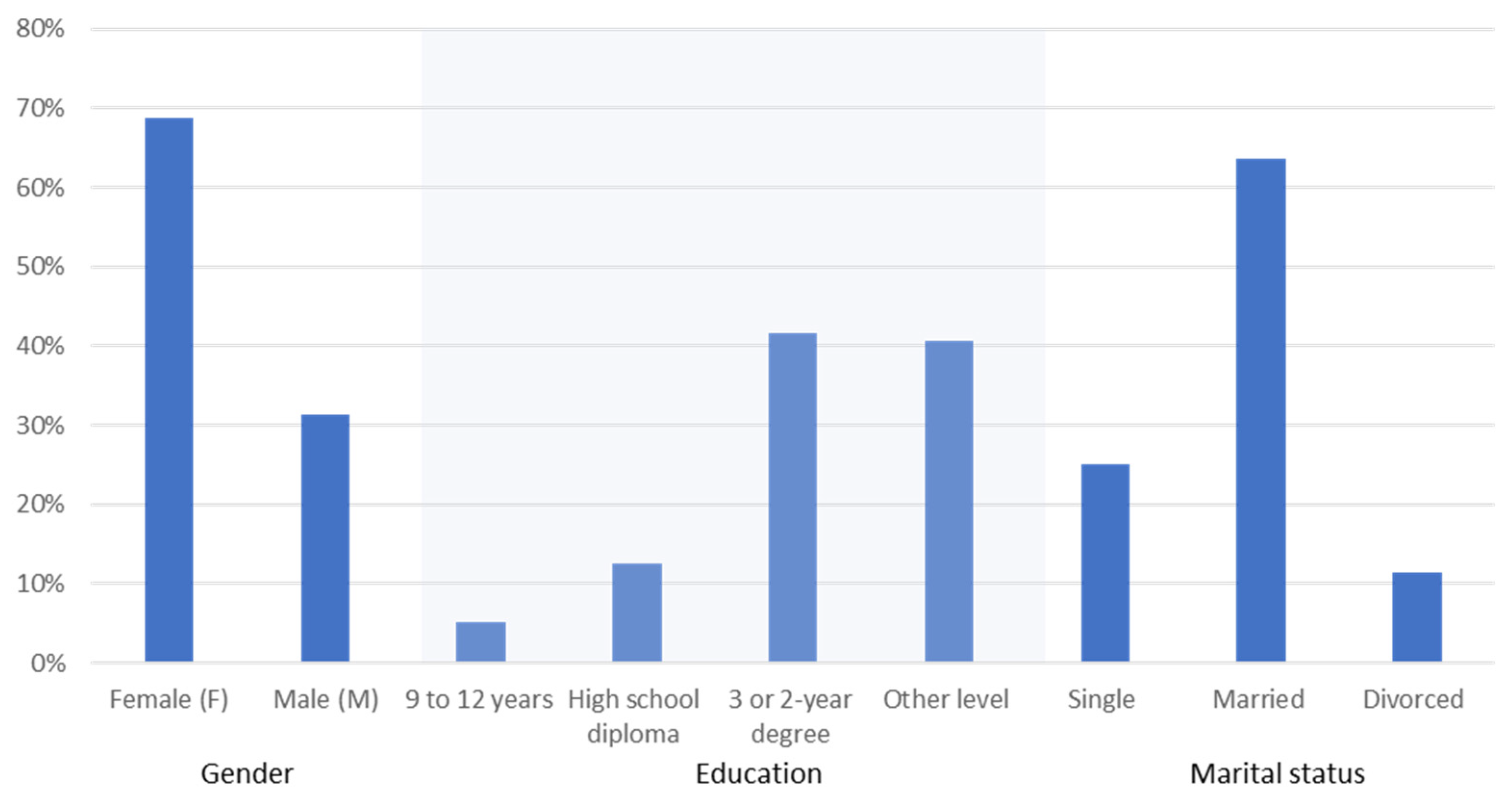 Sustainability 13 12471 g006 550
