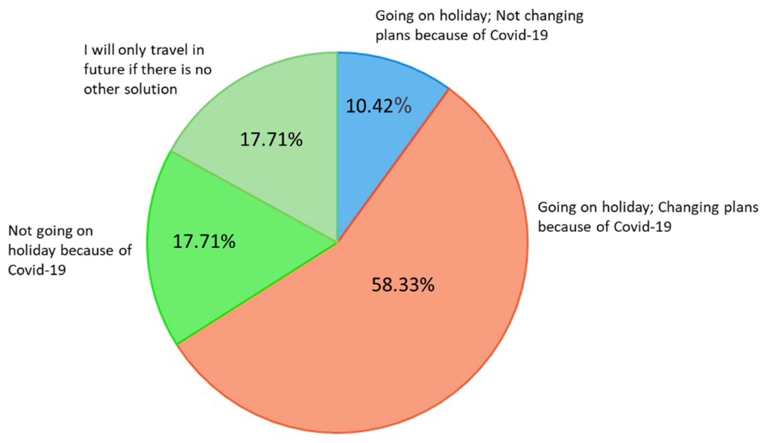 Sustainability 13 12471 g008 550