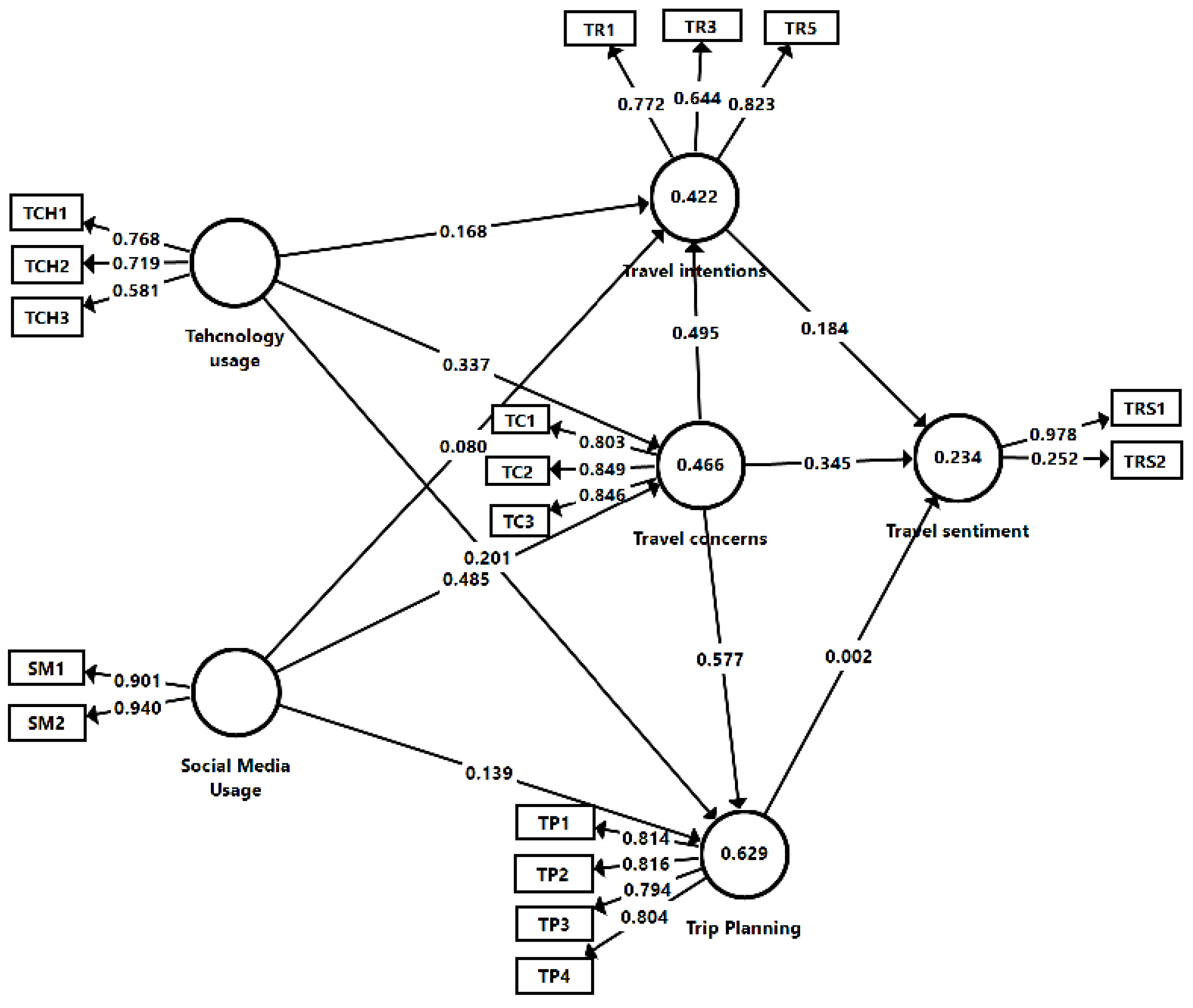 Sustainability 13 12471 g011 550