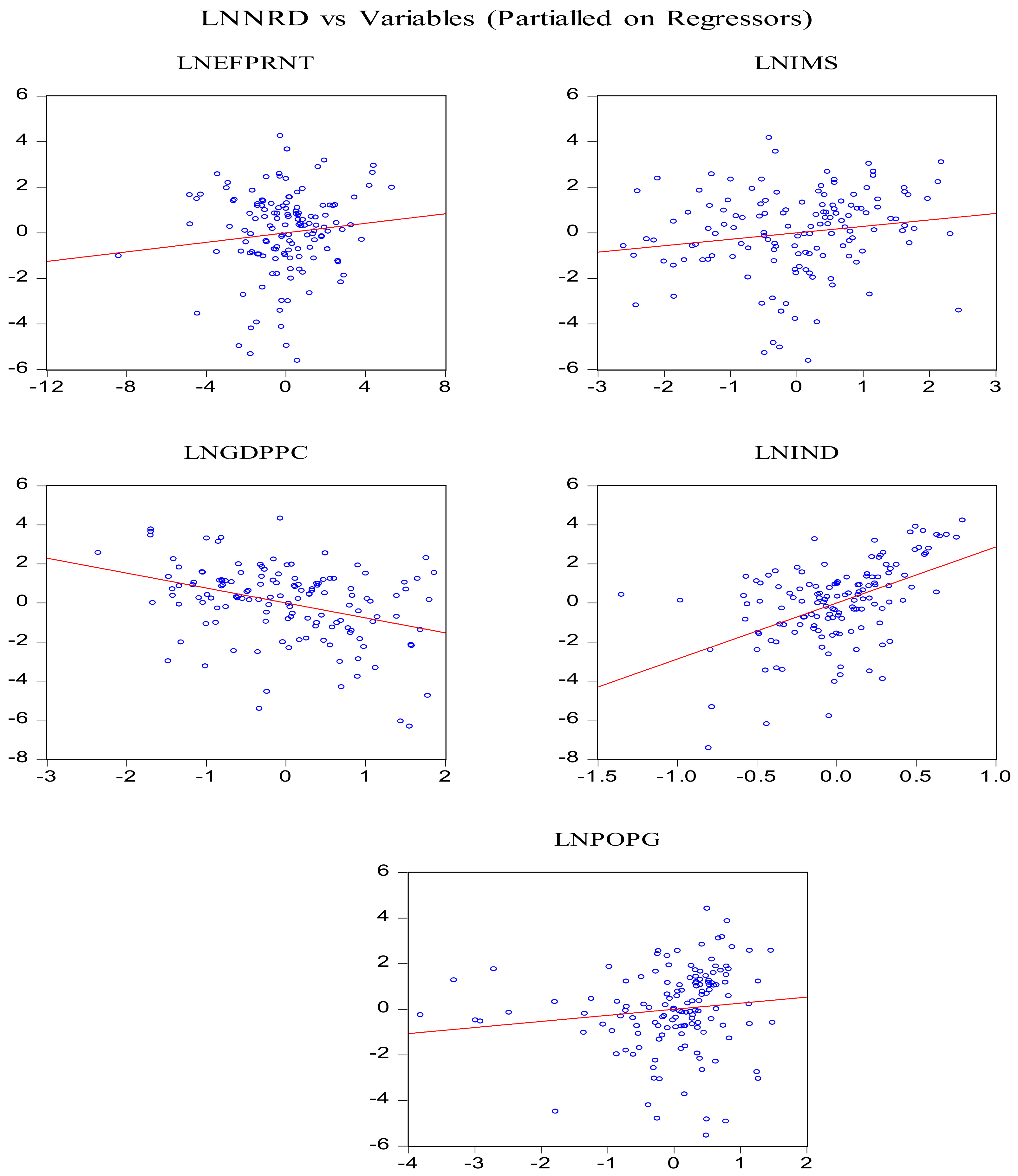 Sustainability 13 12475 g002 550
