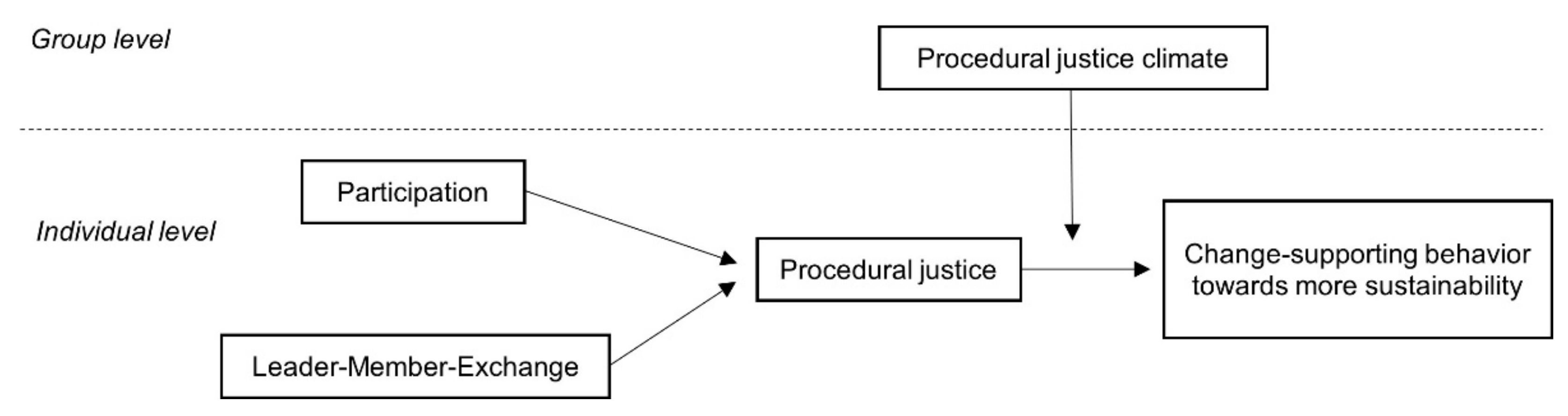 Sustainability 13 12476 g001