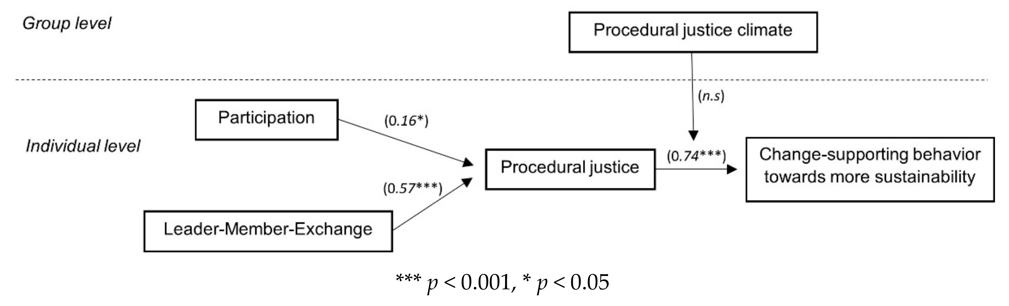Sustainability 13 12476 g003