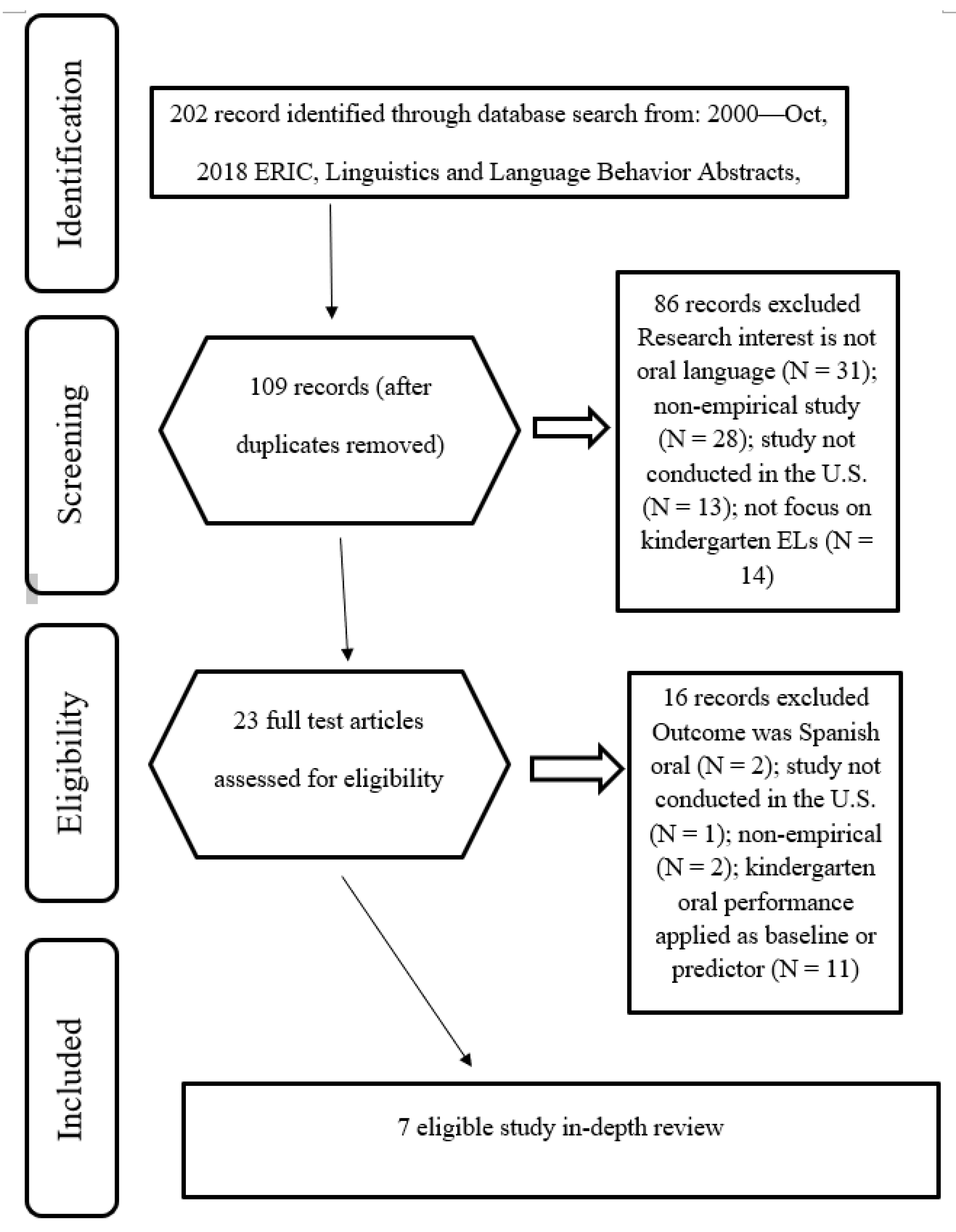 Bilingual and Home Language Interventions With Young Dual Language  Learners: A Research Synthesis