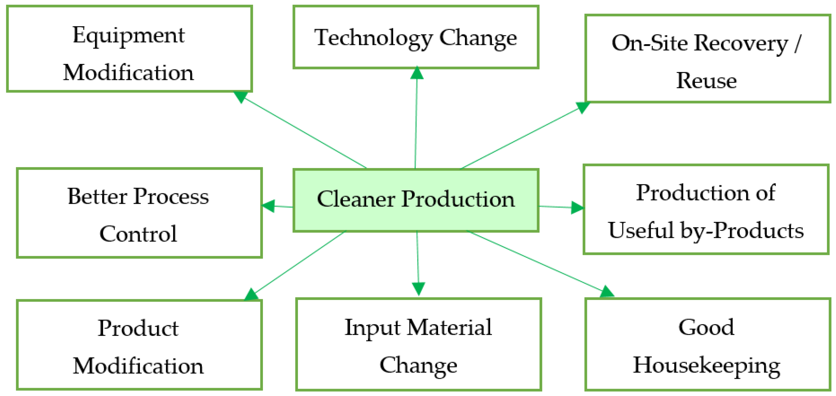 Sustainability 13 12479 g002